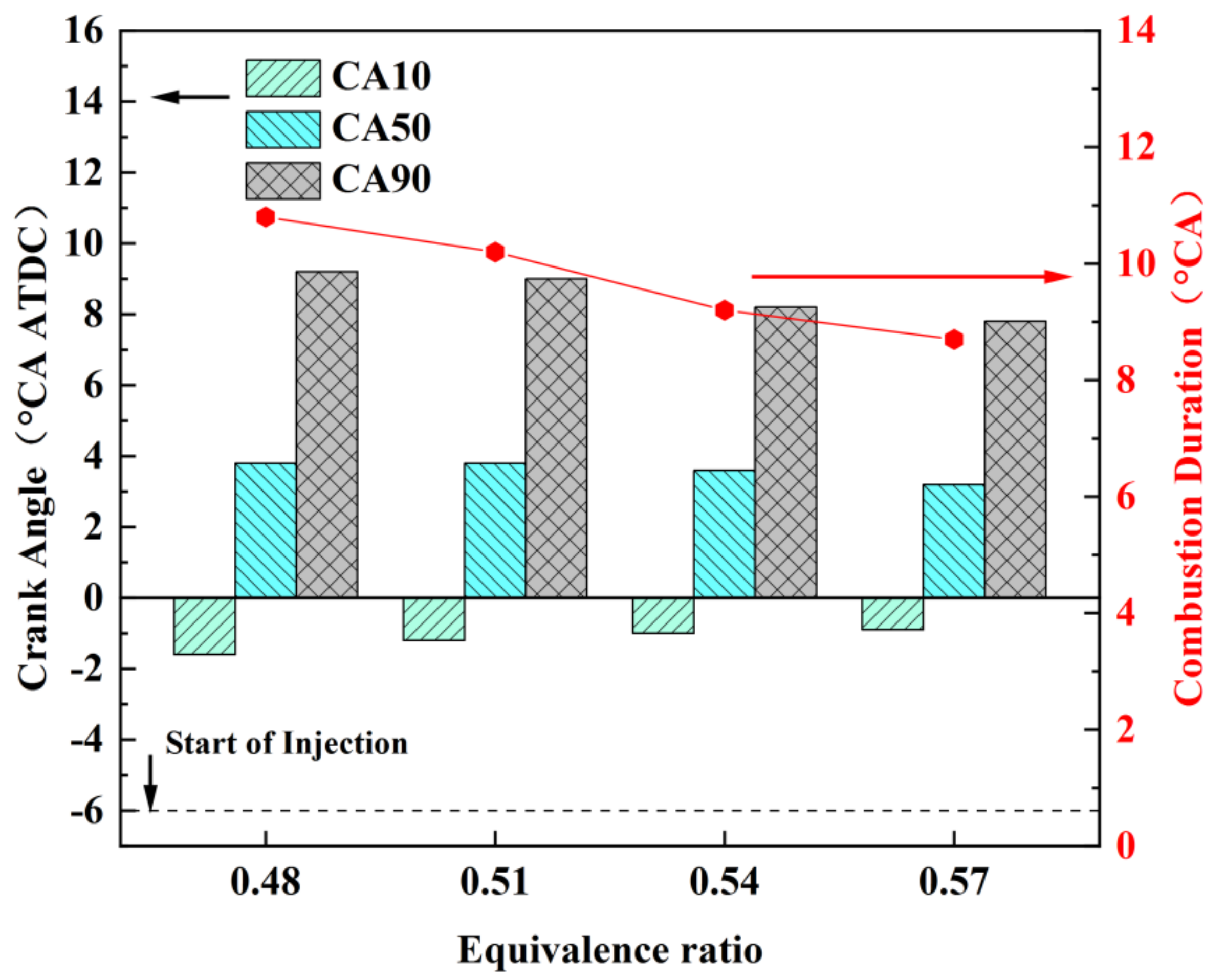 Processes 11 03383 g010