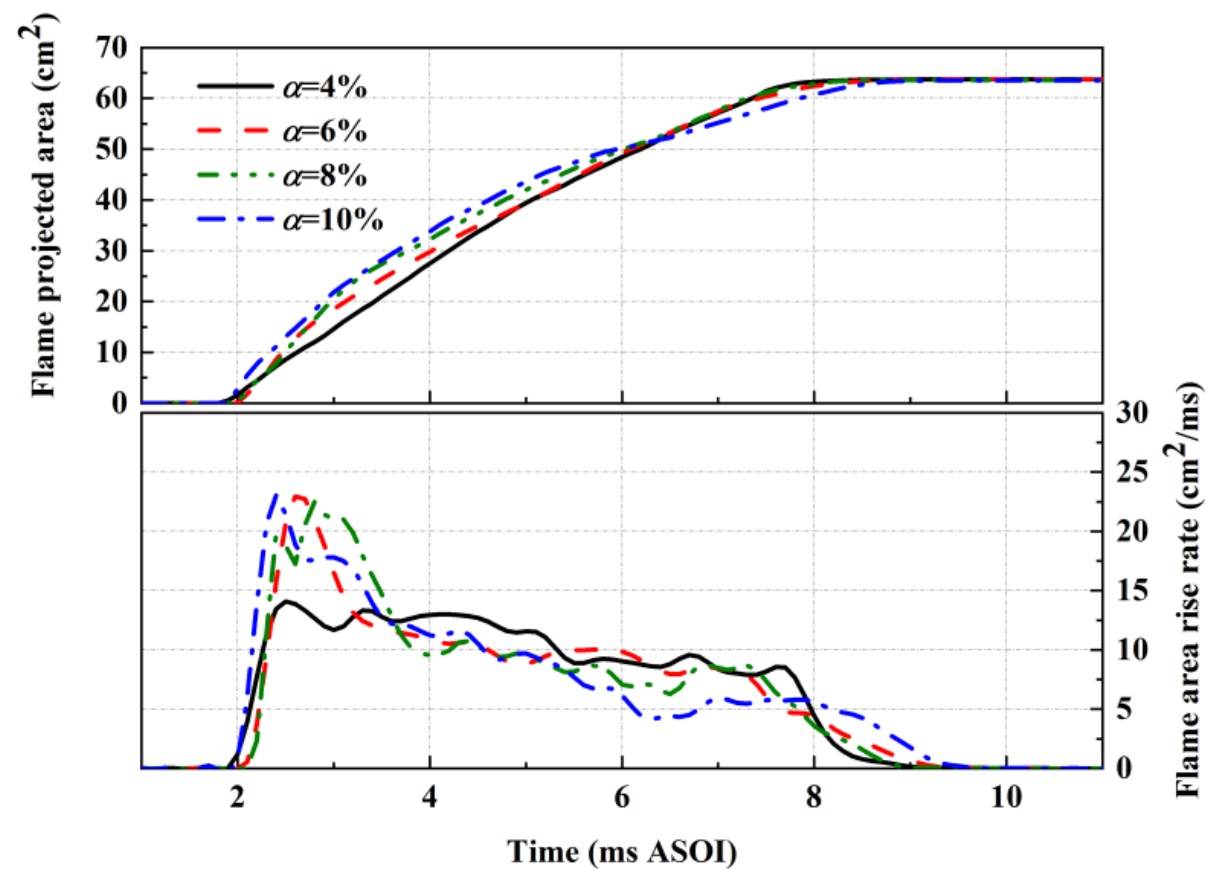 Processes 11 03383 g012