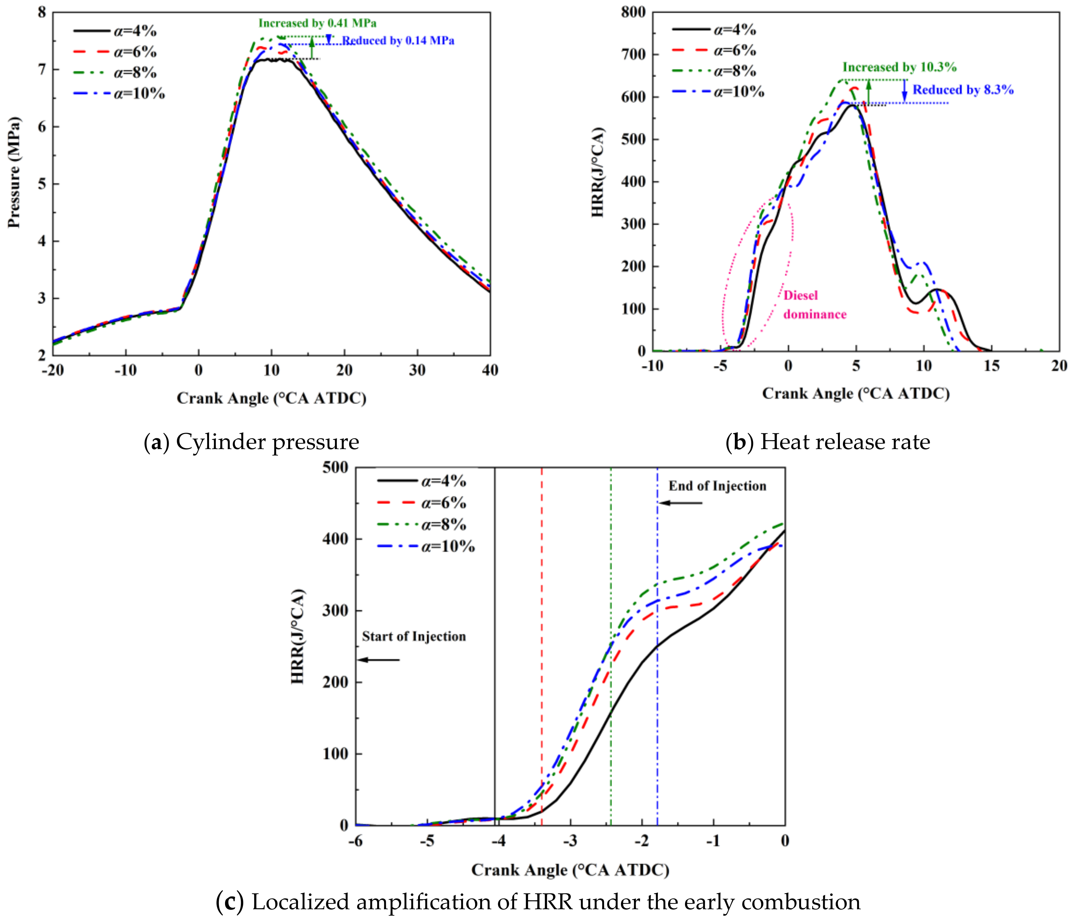 Processes 11 03383 g015