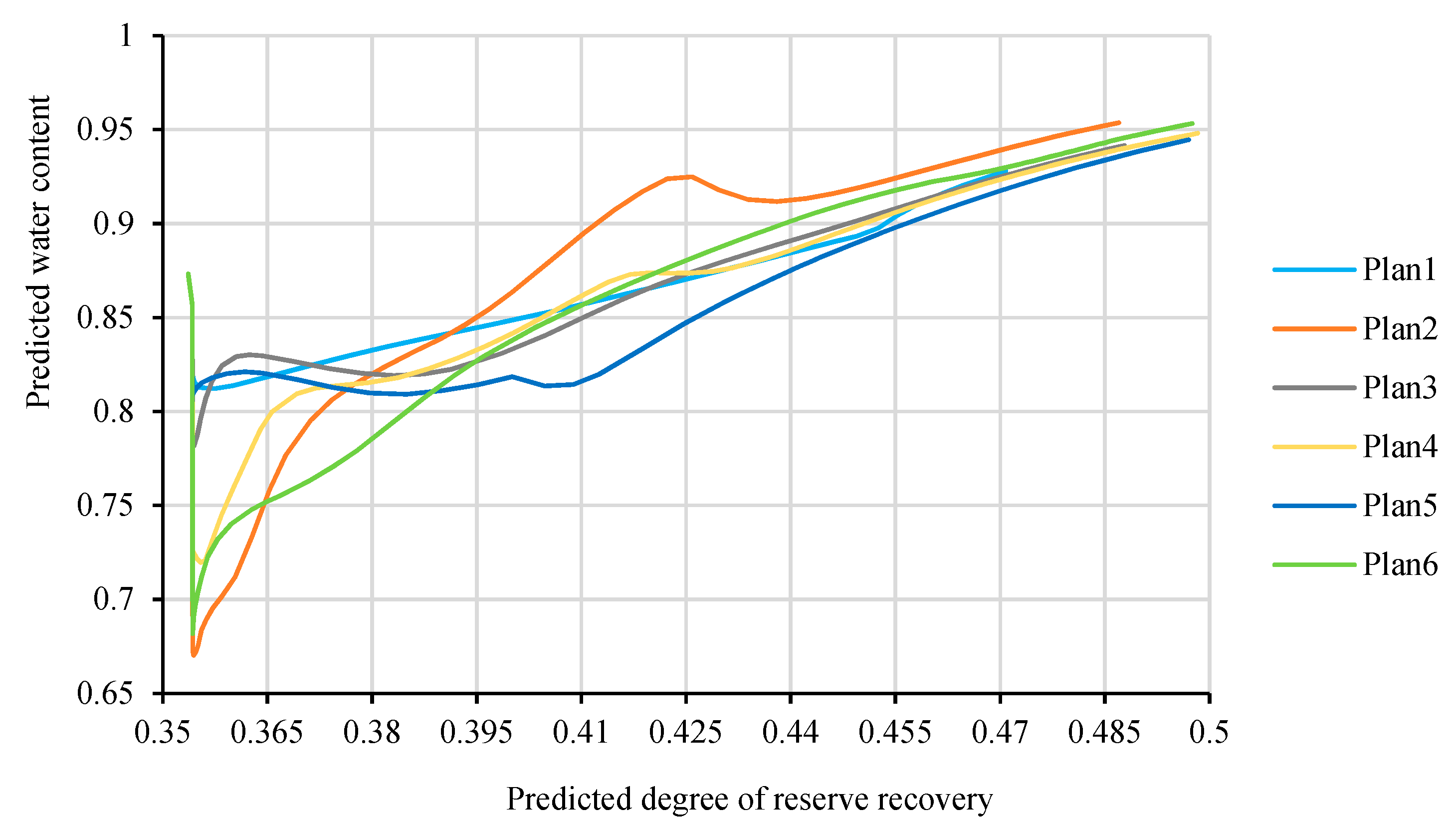 Processes 11 03386 g006