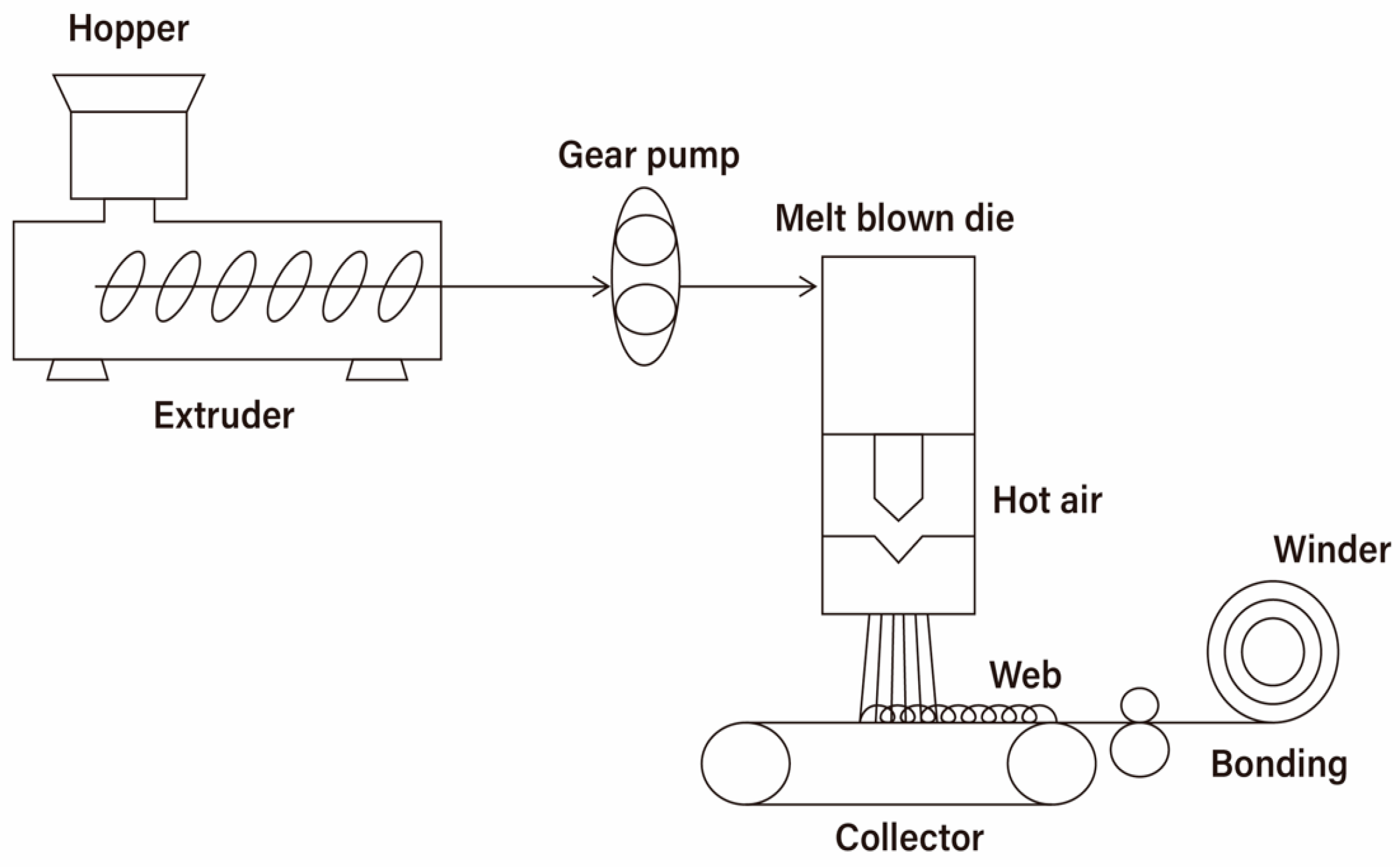 Processes 11 03388 g001