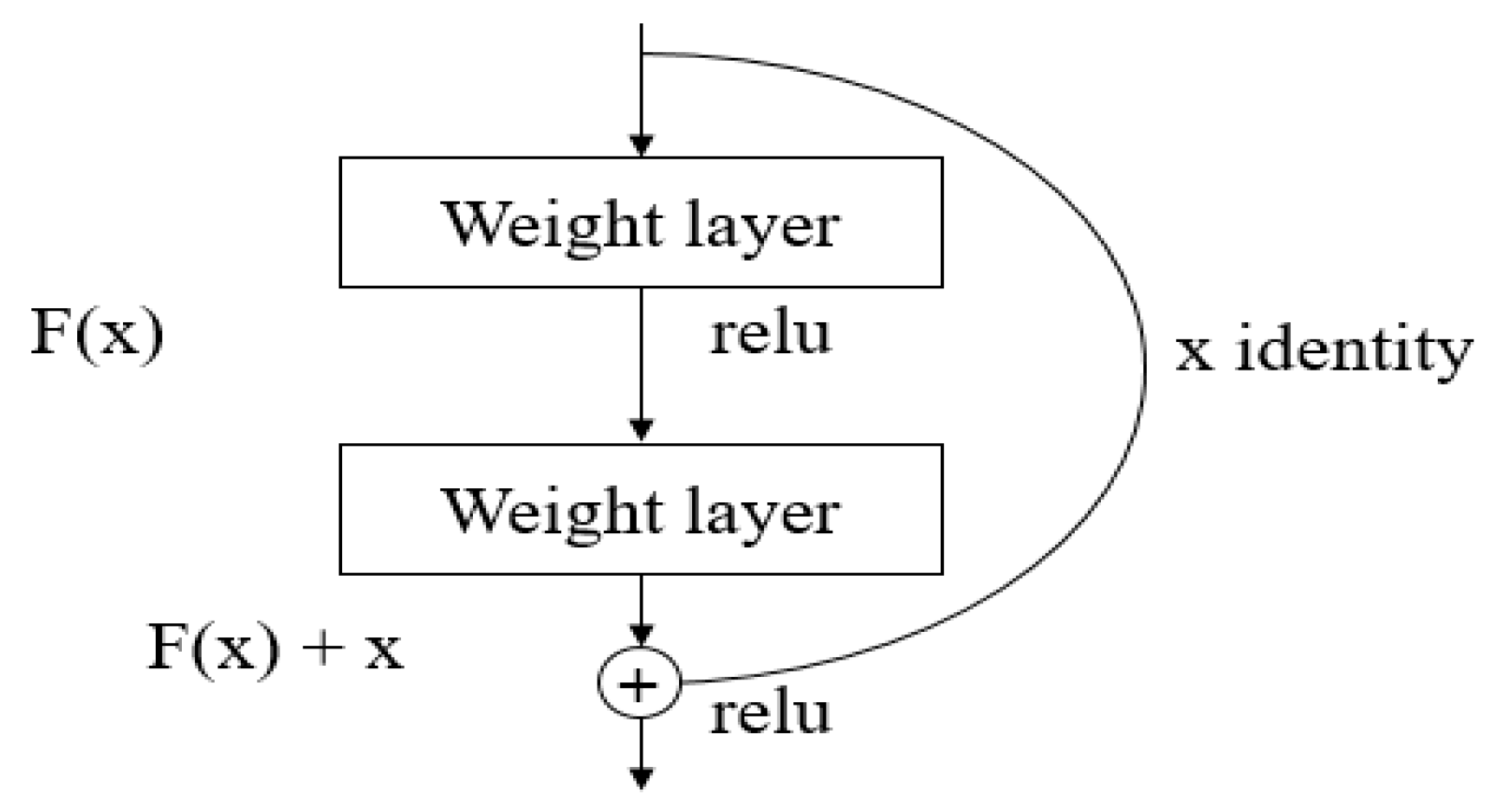 Processes 11 03388 g005