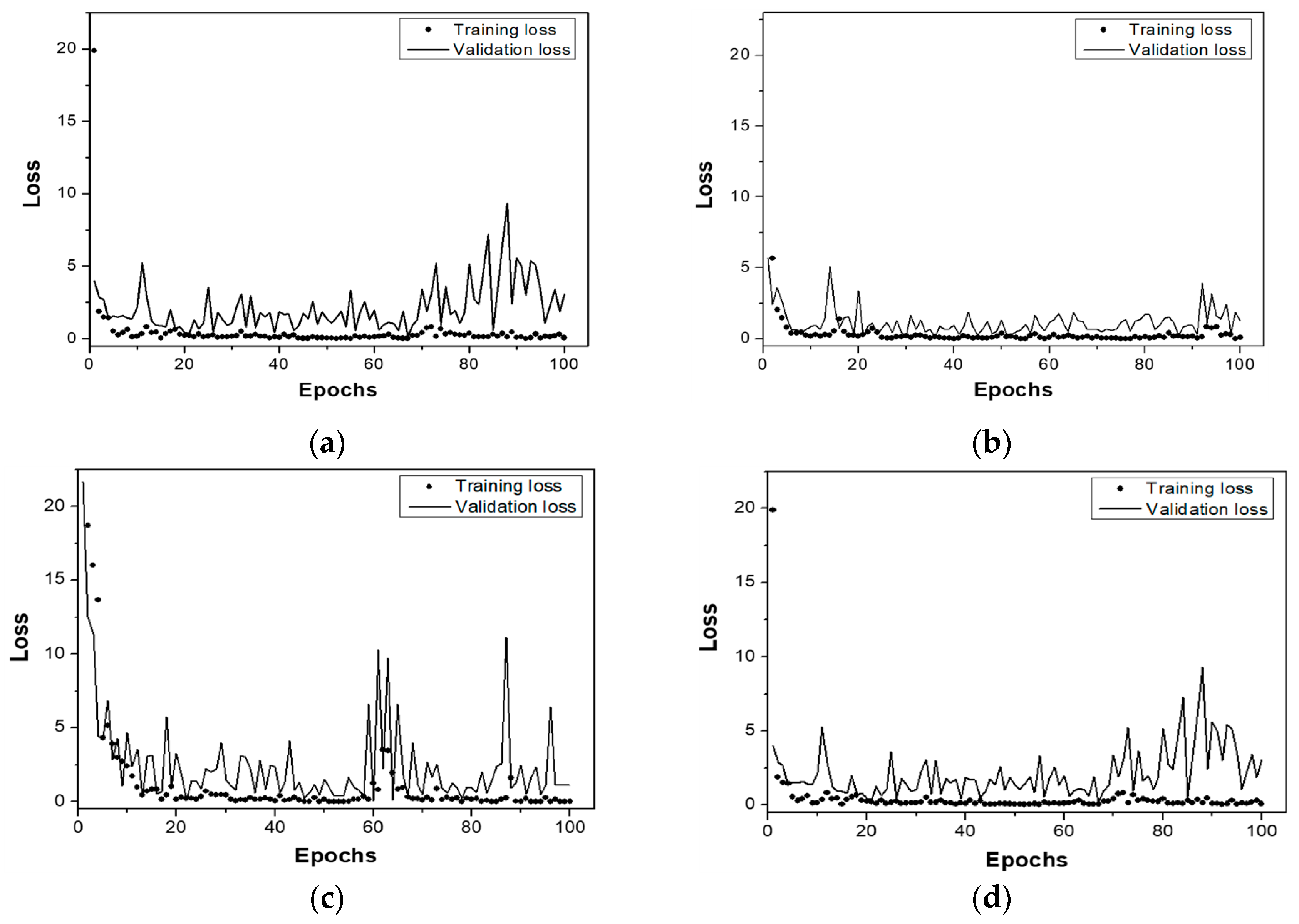 Processes 11 03388 g007