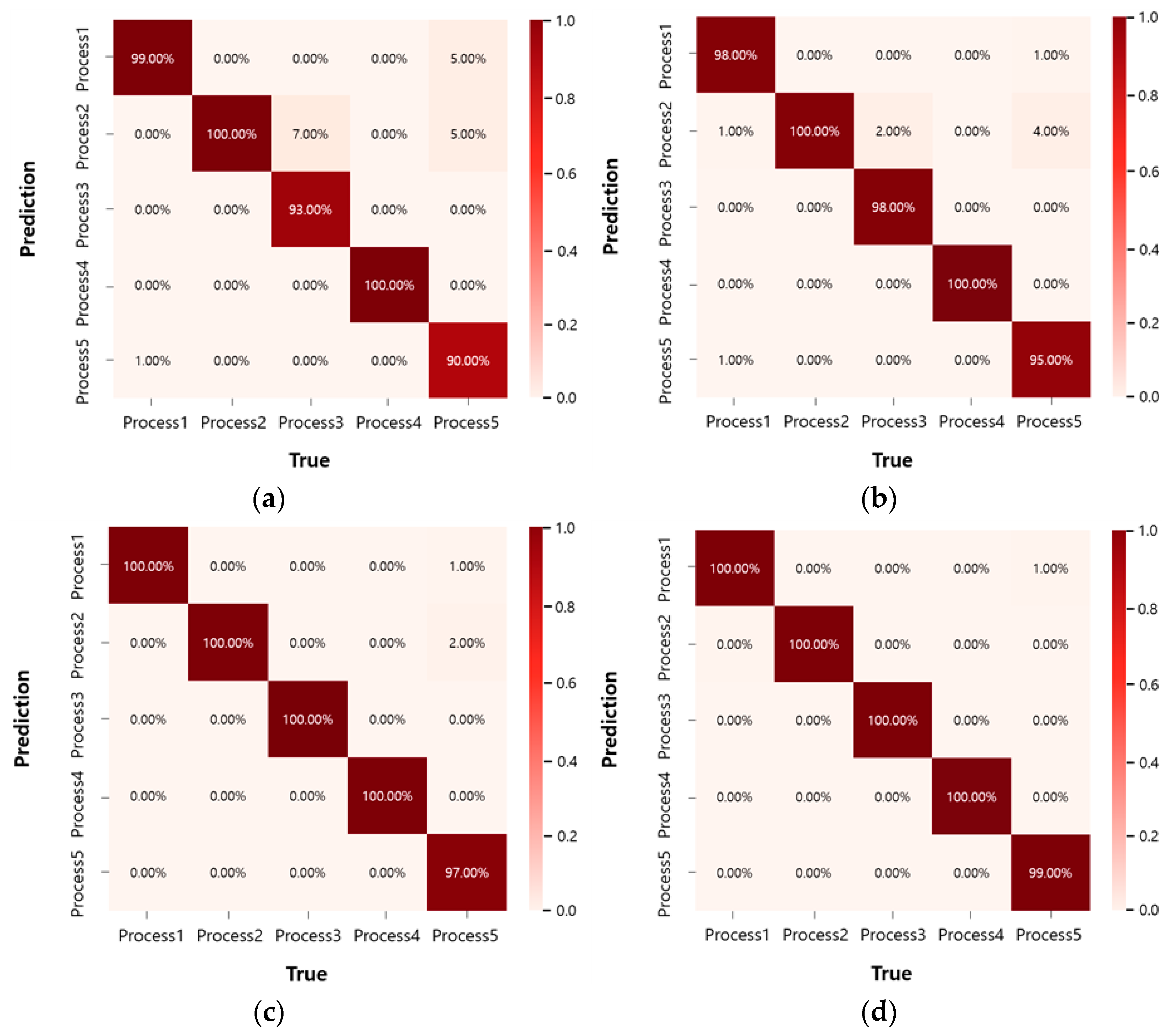 Processes 11 03388 g009