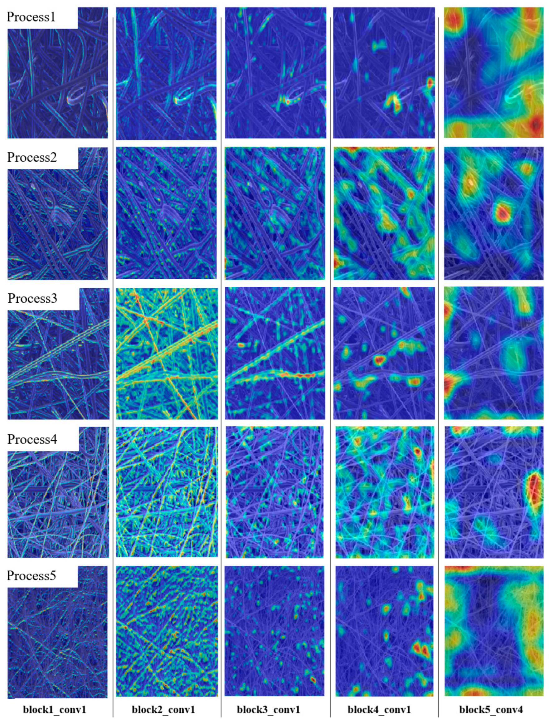 Processes 11 03388 g011