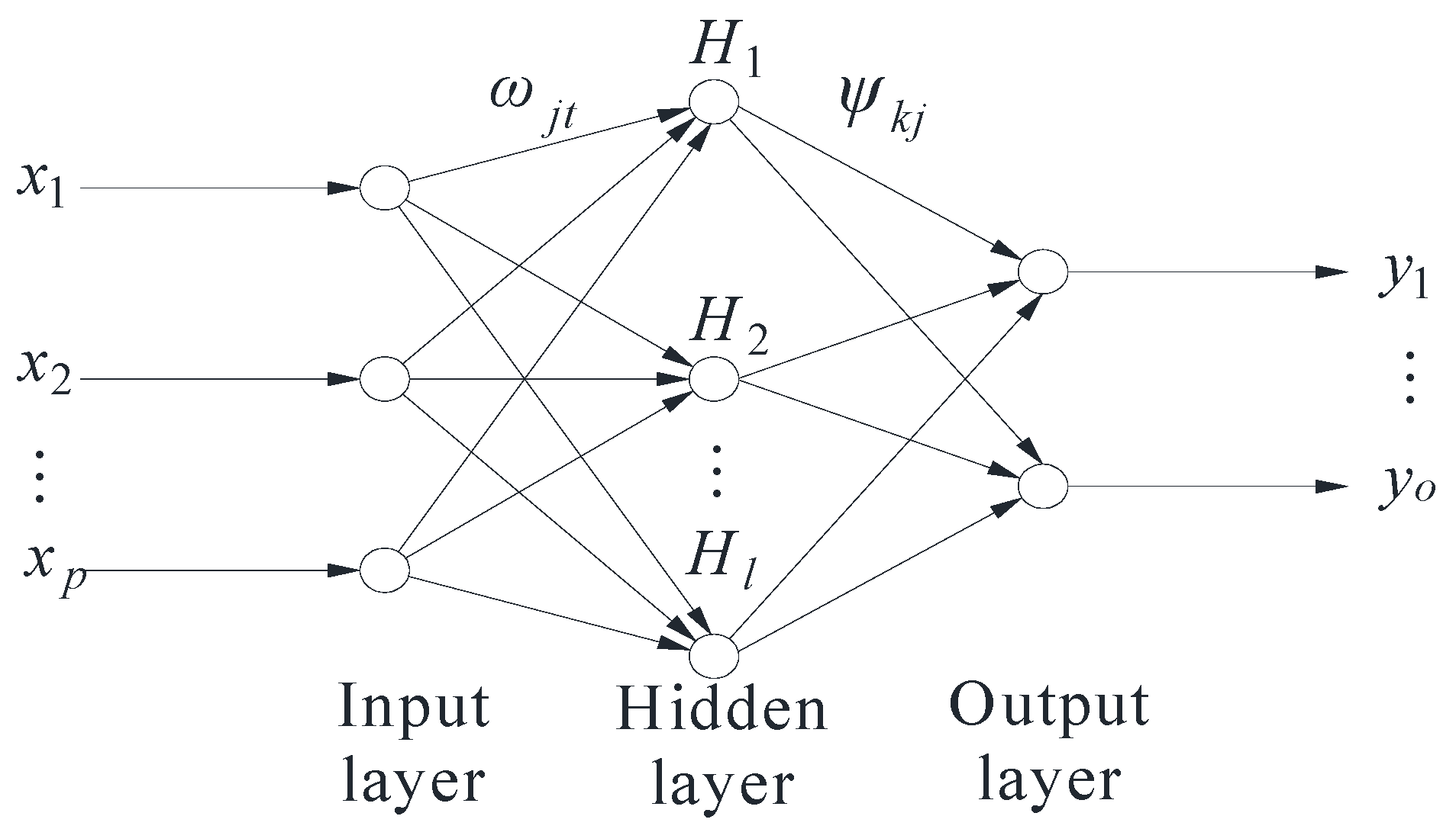 Processes 11 03389 g001