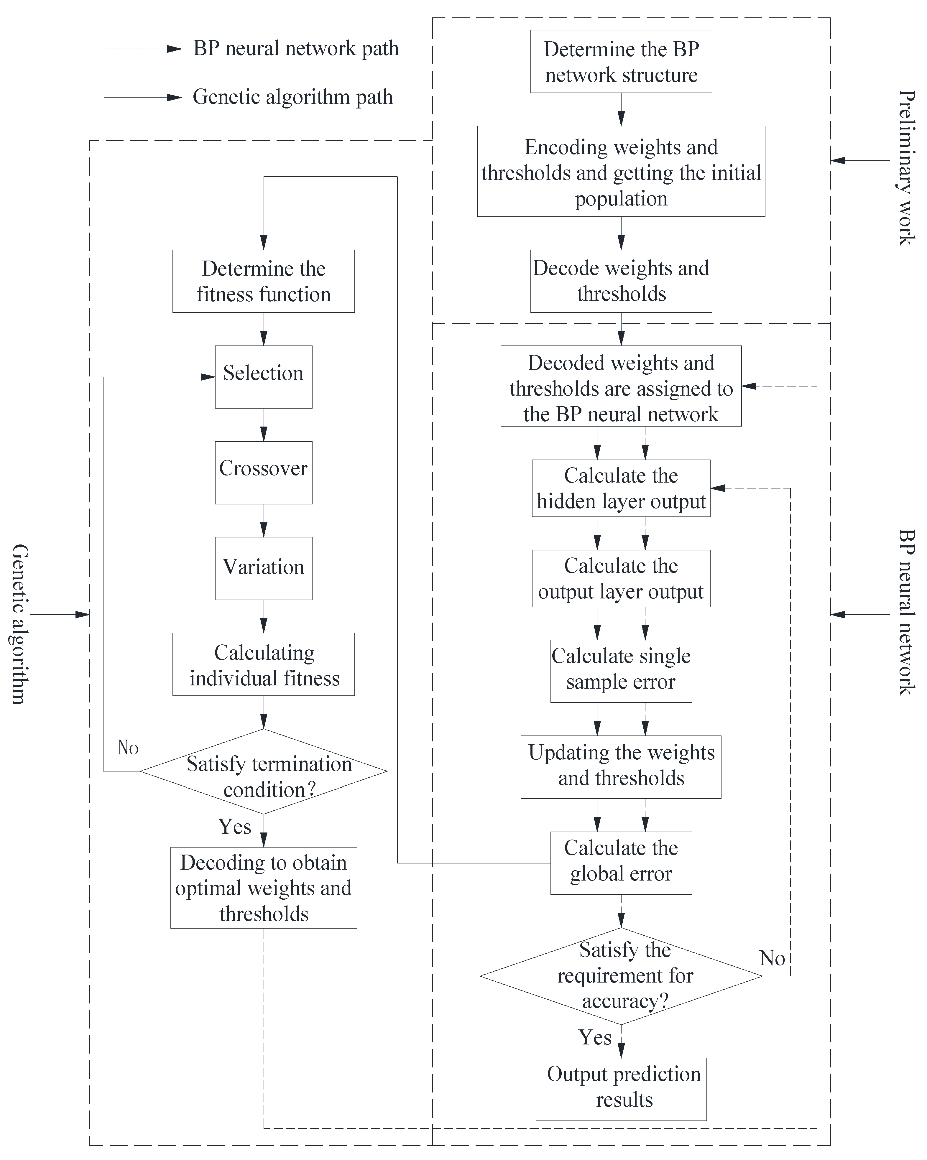 Processes 11 03389 g003