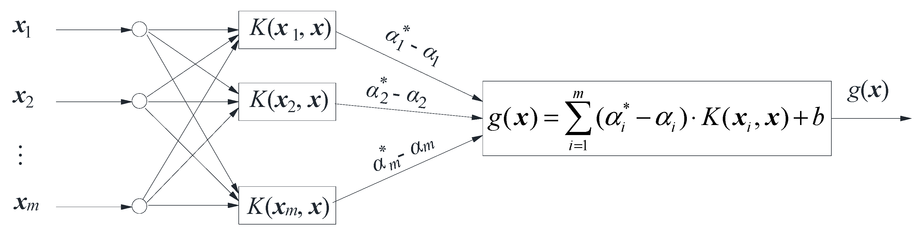 Processes 11 03389 g004