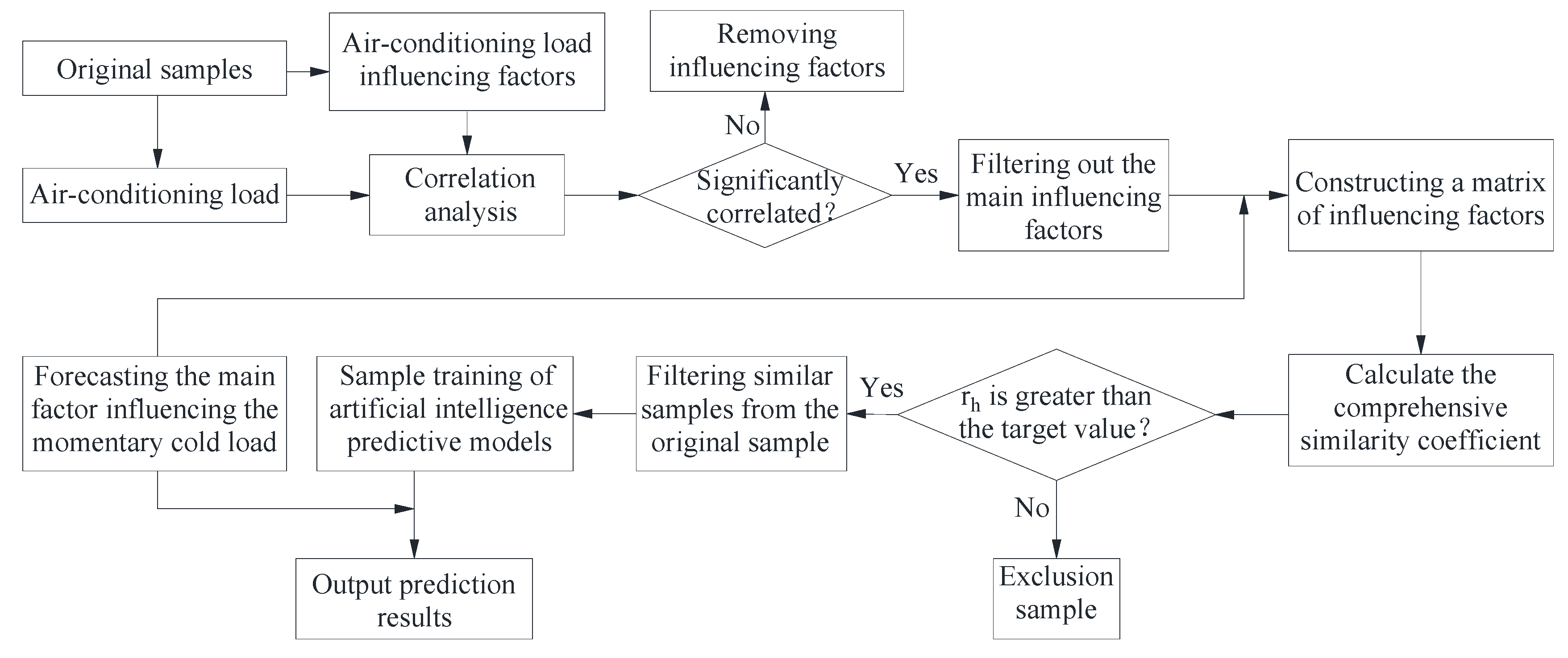 Processes 11 03389 g006