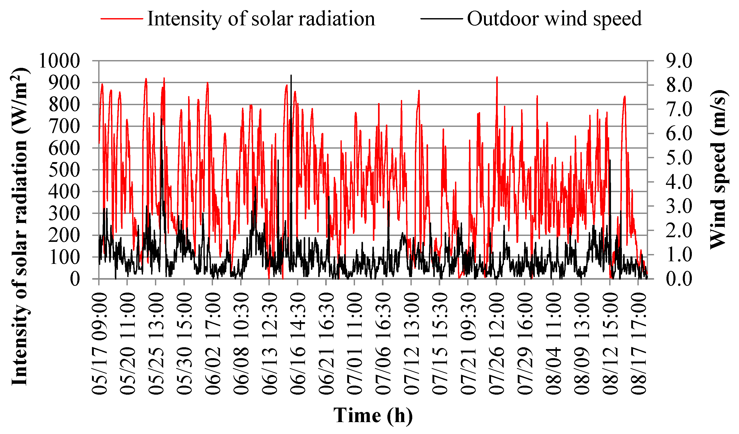Processes 11 03389 g008