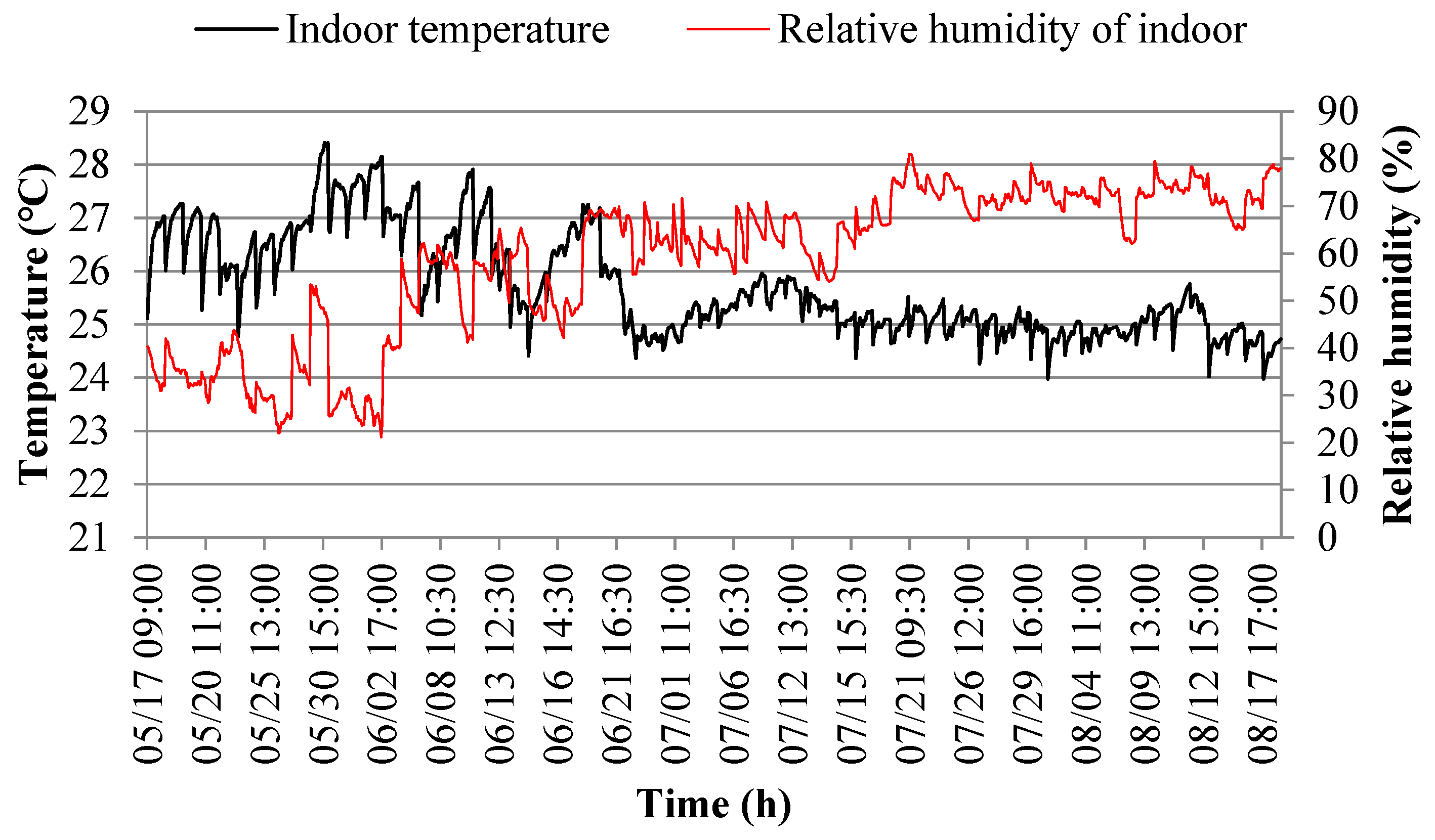 Processes 11 03389 g010