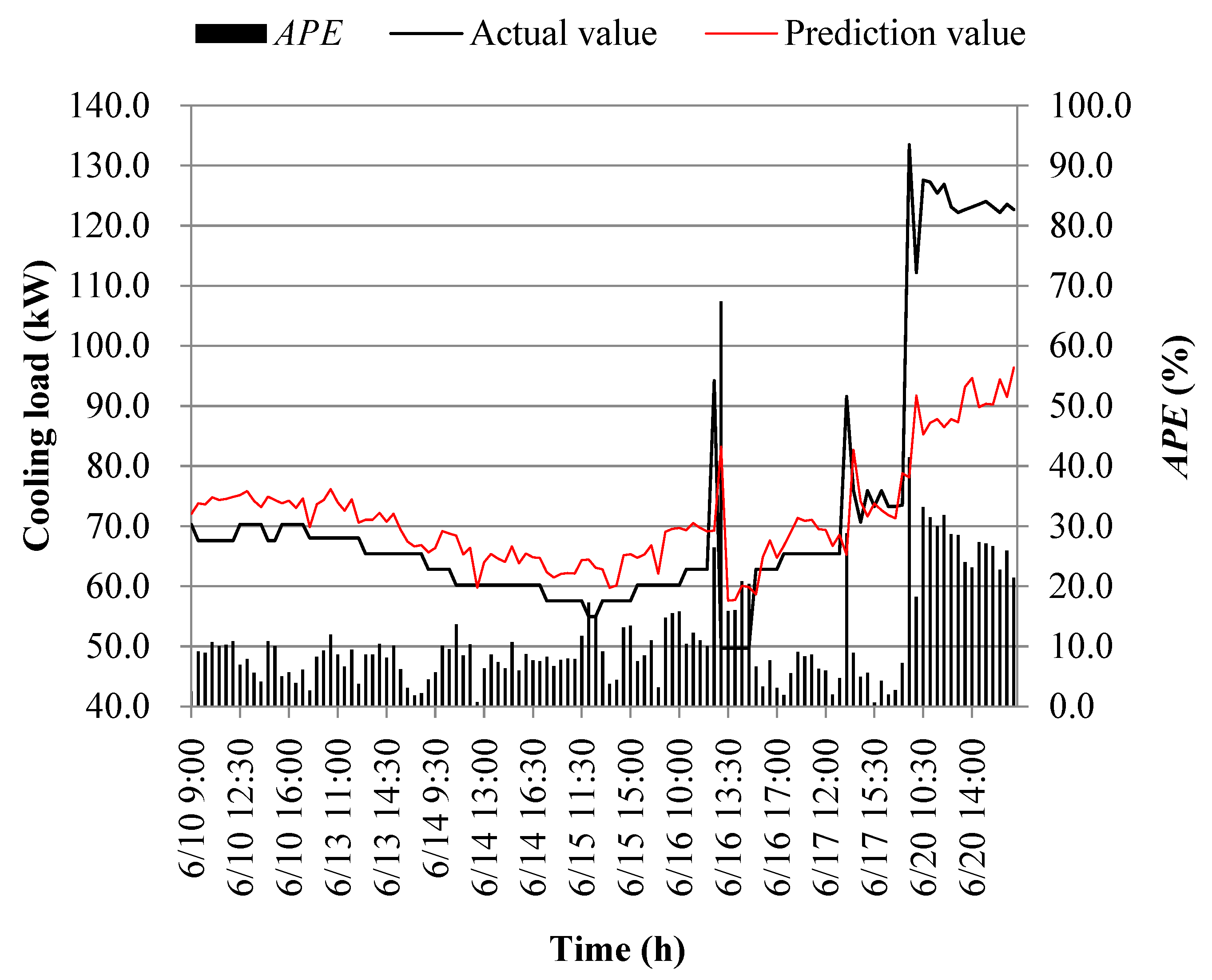 Processes 11 03389 g011