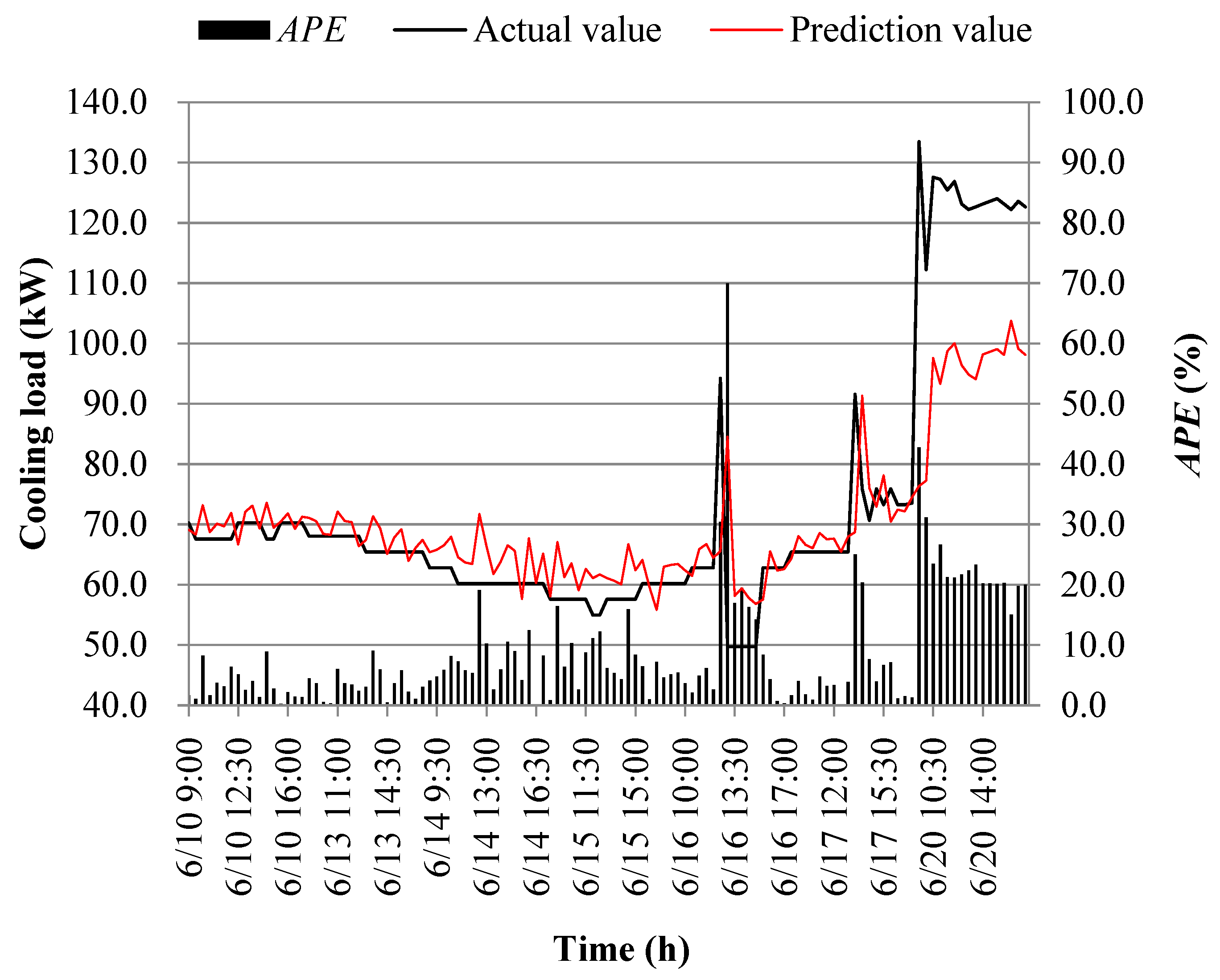 Processes 11 03389 g012