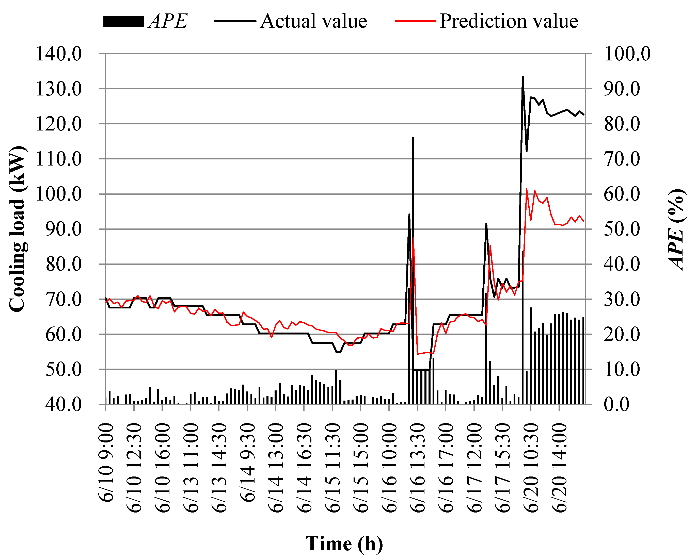 Processes 11 03389 g013