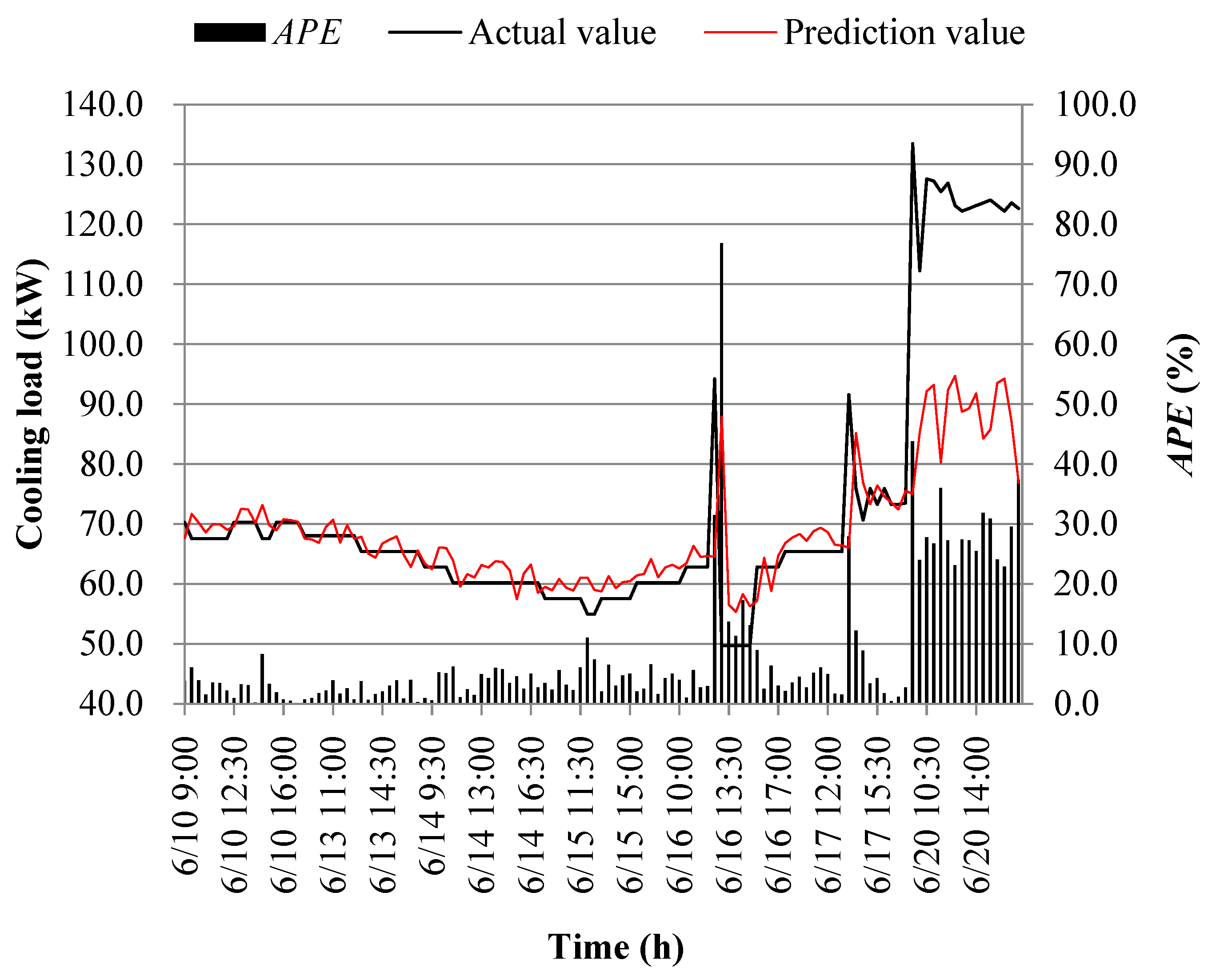 Processes 11 03389 g014