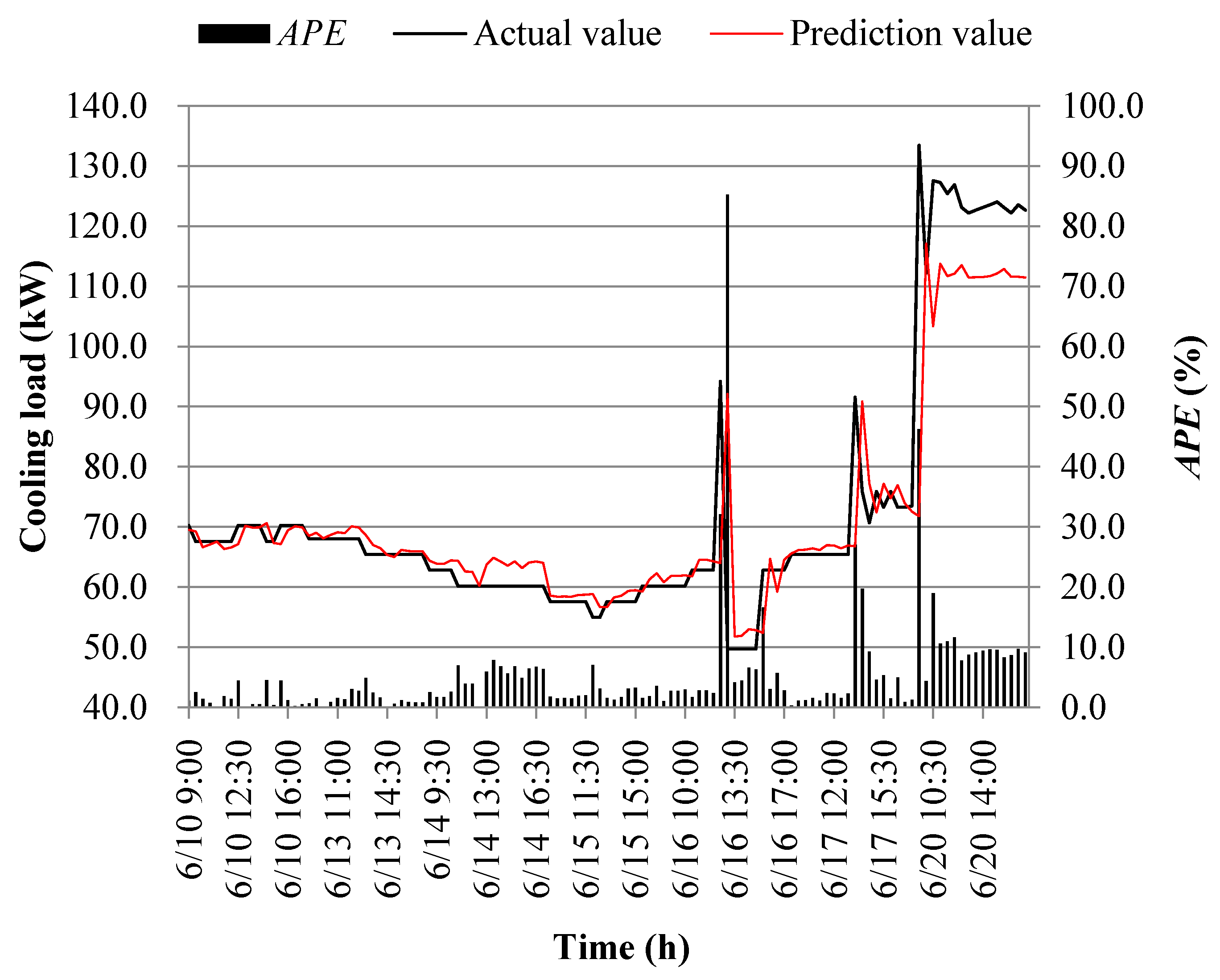 Processes 11 03389 g015
