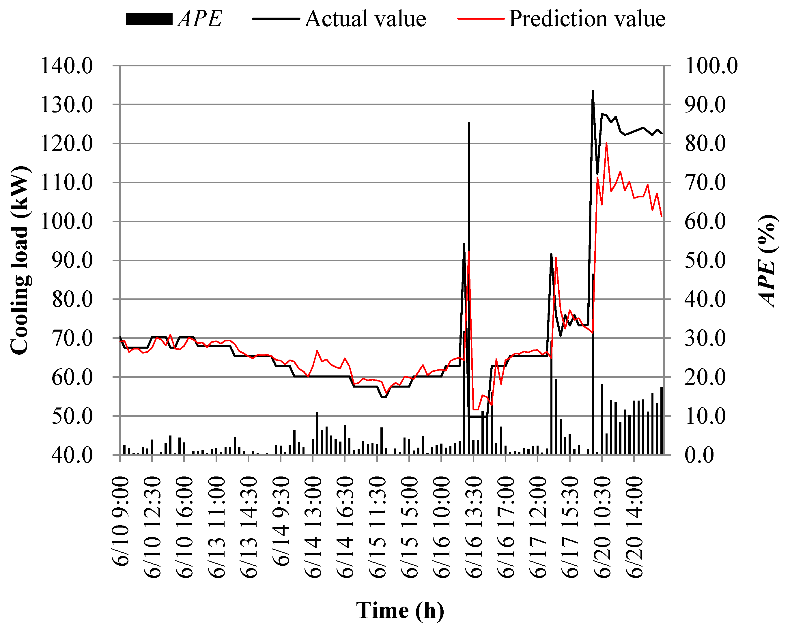 Processes 11 03389 g016