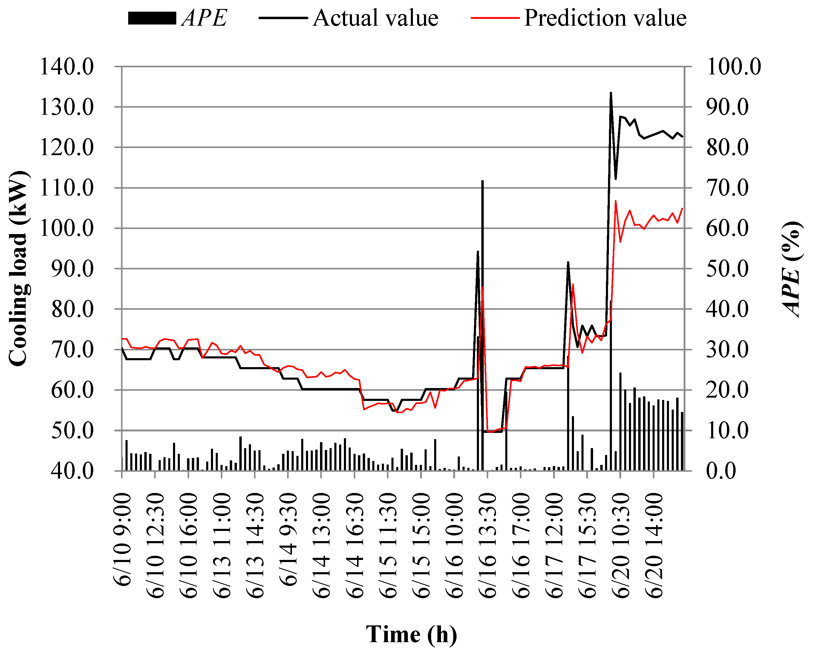 Processes 11 03389 g017