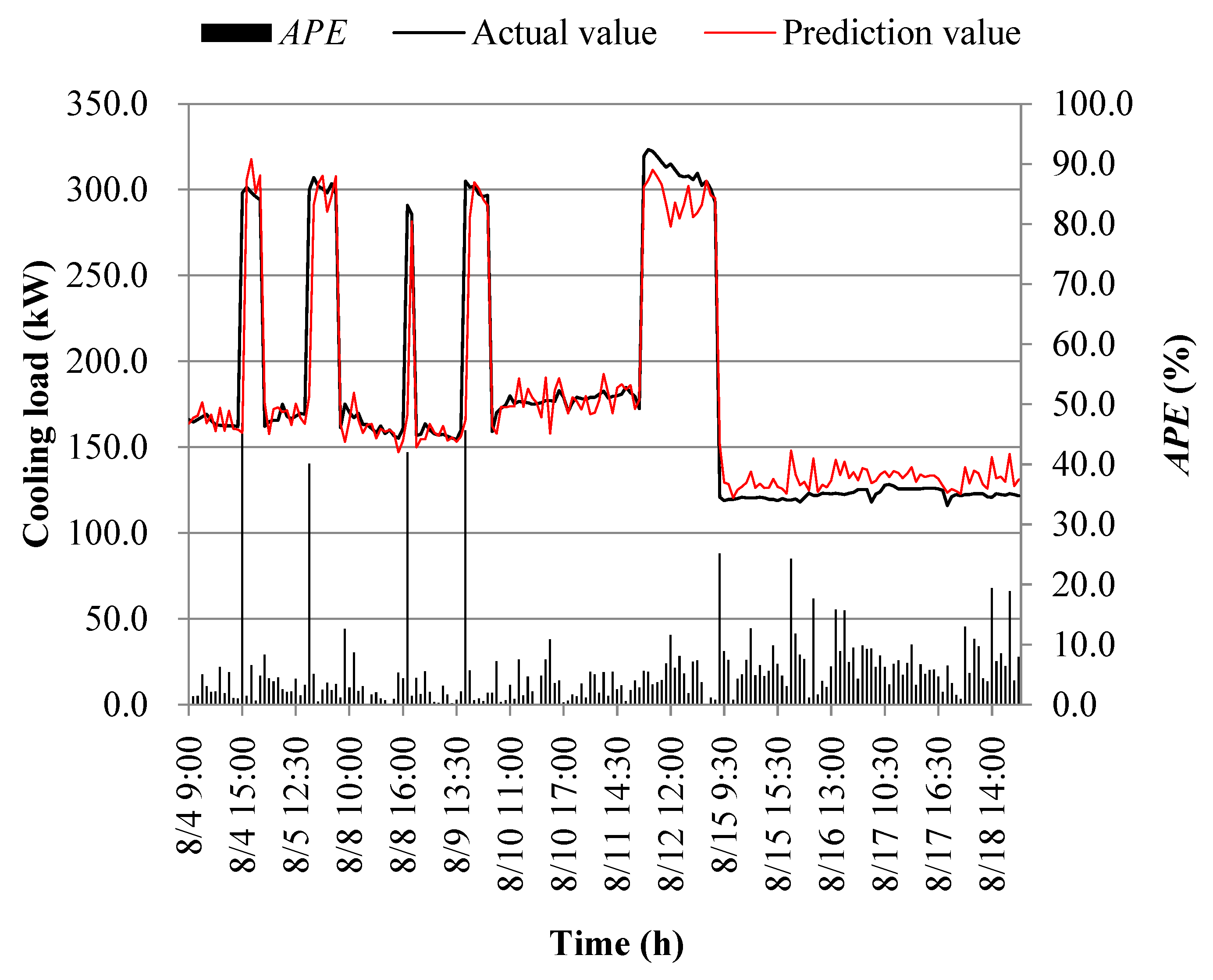 Processes 11 03389 g021