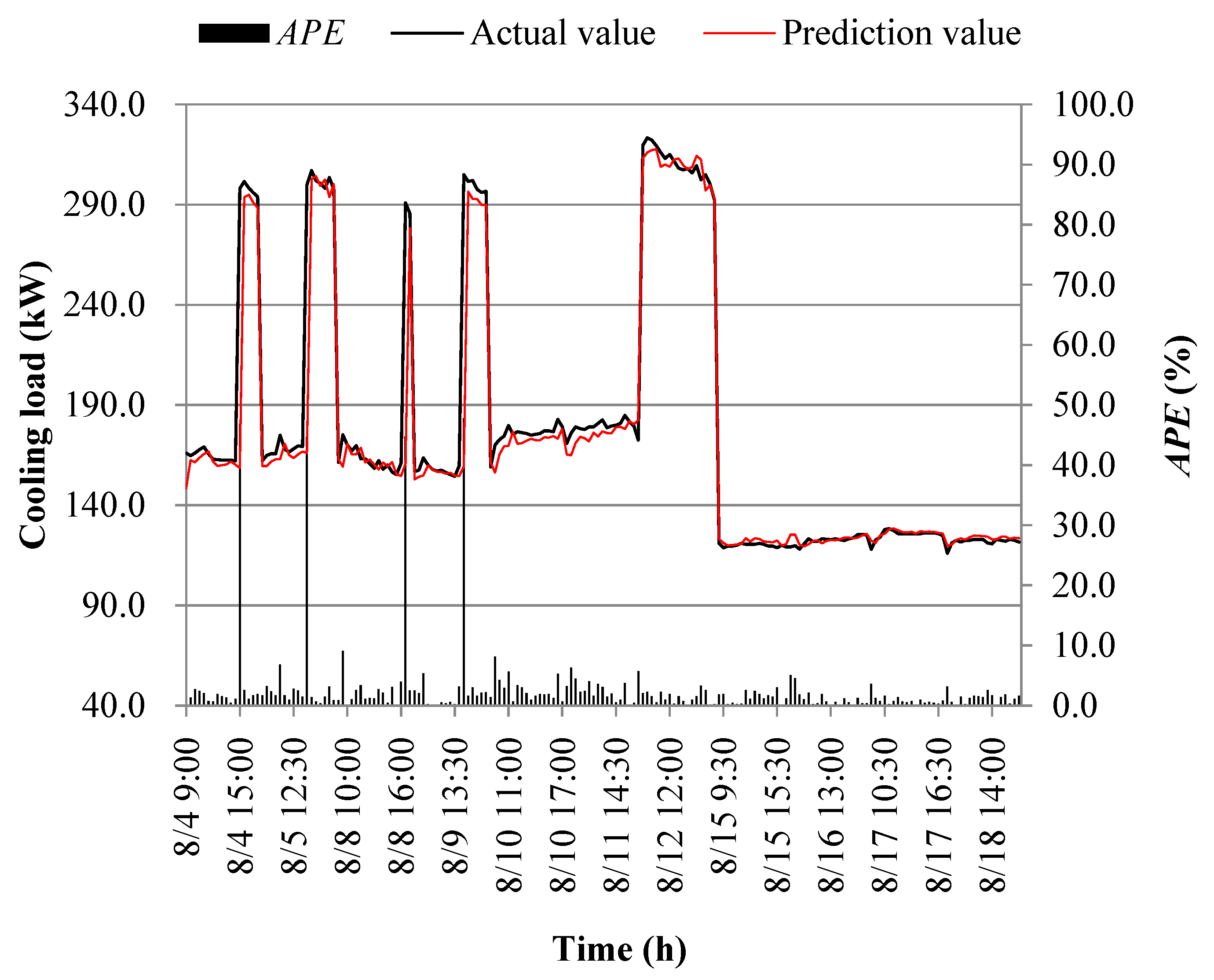 Processes 11 03389 g022