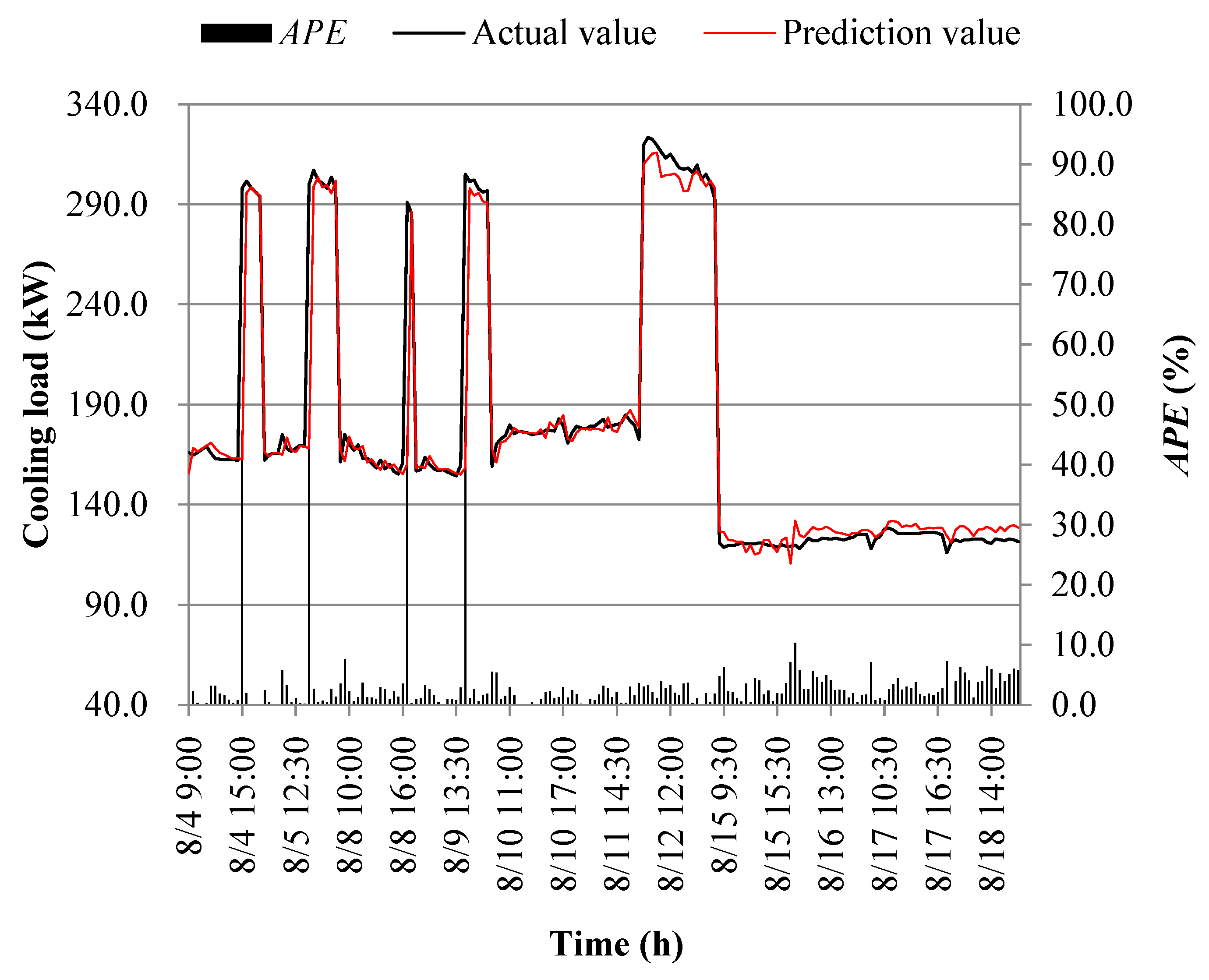 Processes 11 03389 g026