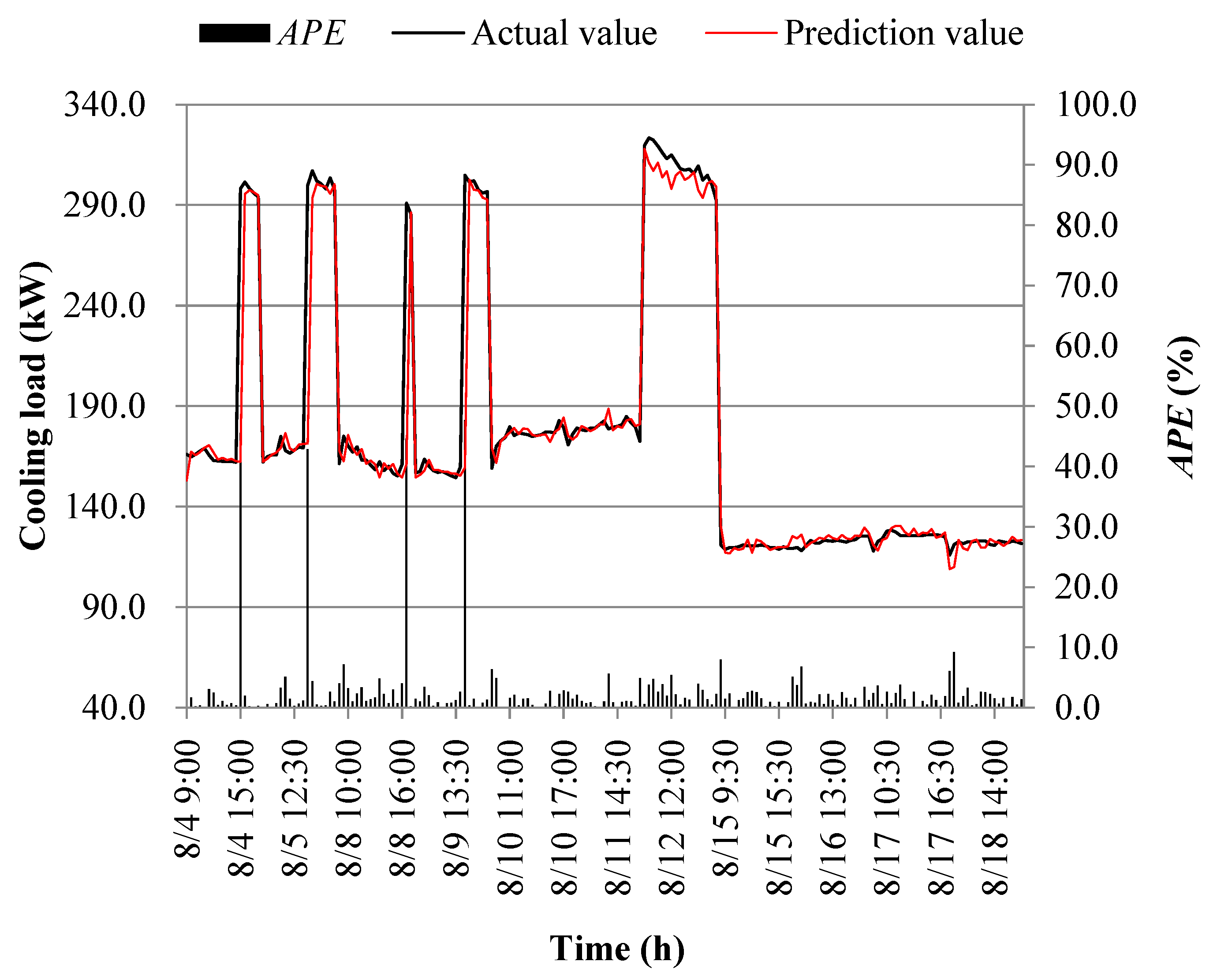 Processes 11 03389 g027