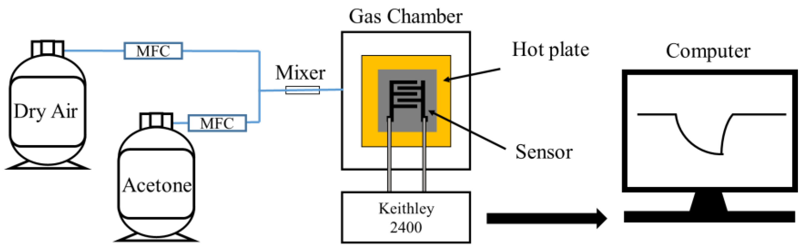 Processes 11 03390 g004