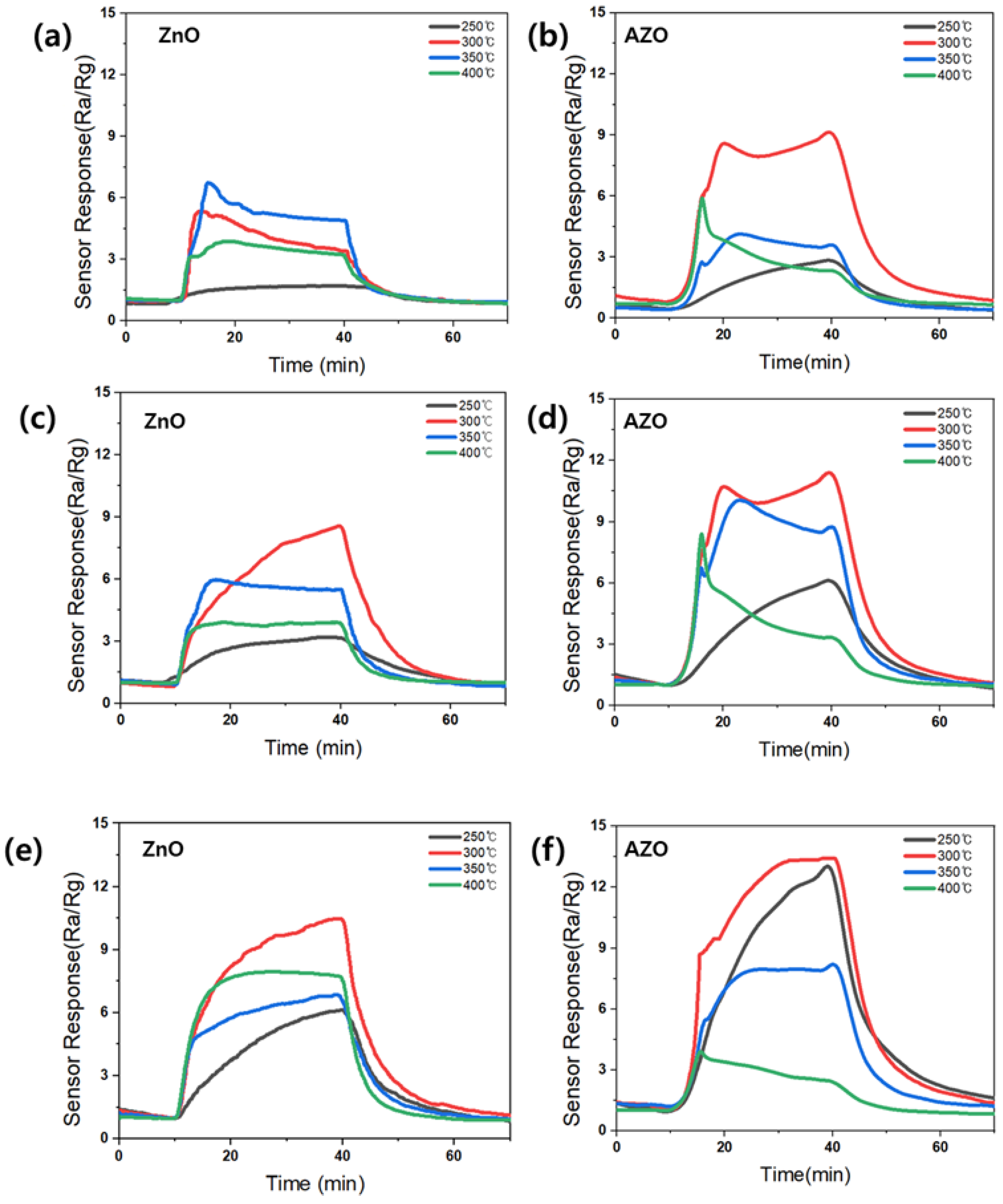 Processes 11 03390 g010