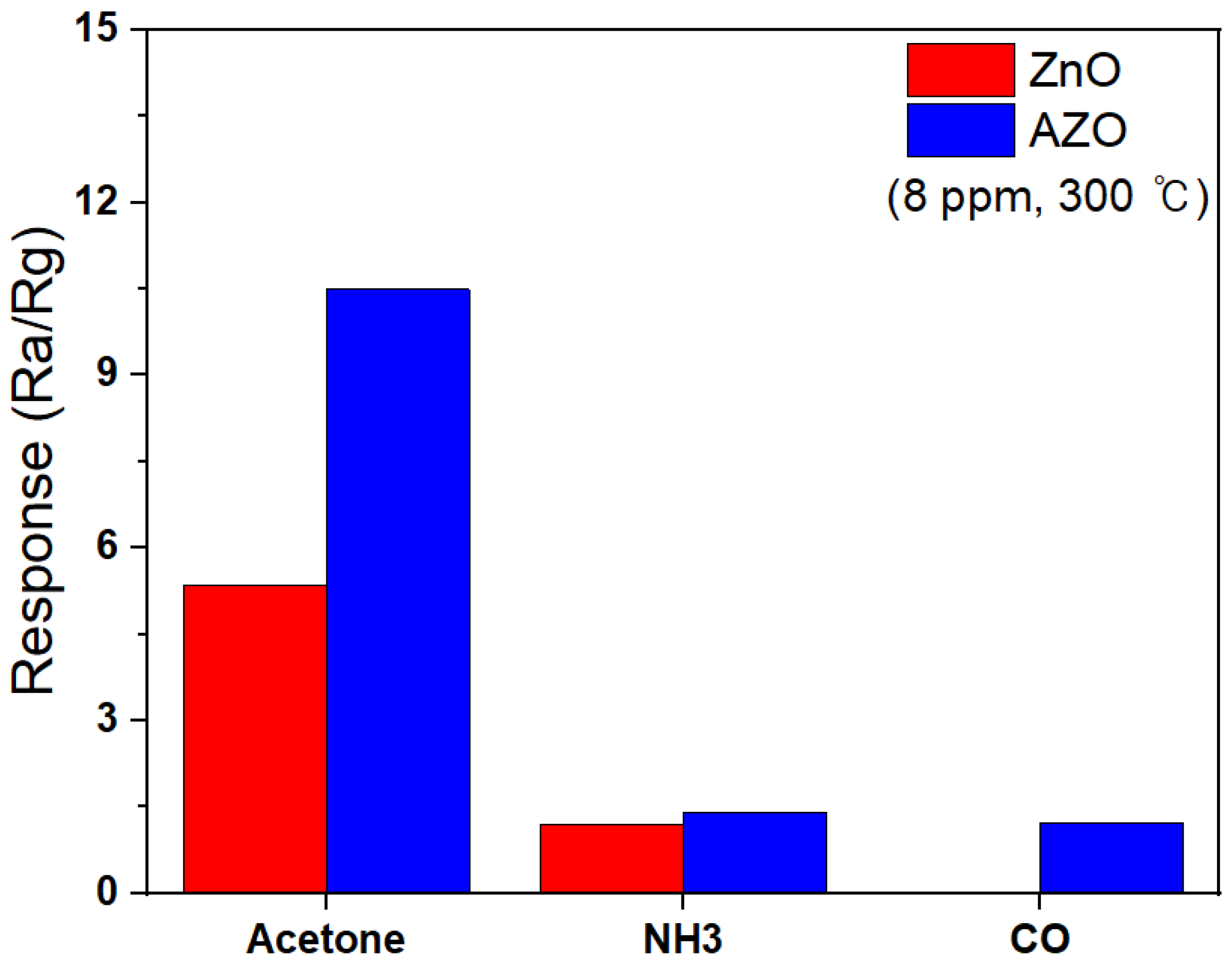 Processes 11 03390 g015