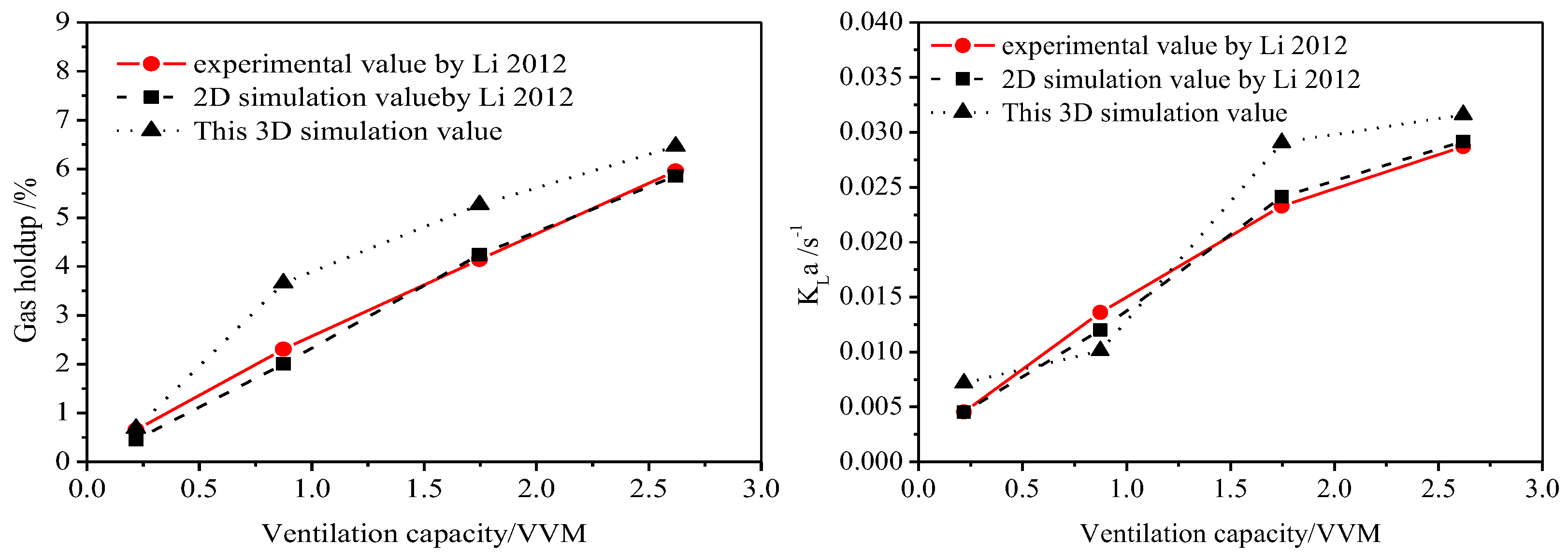 Processes 11 03391 g008