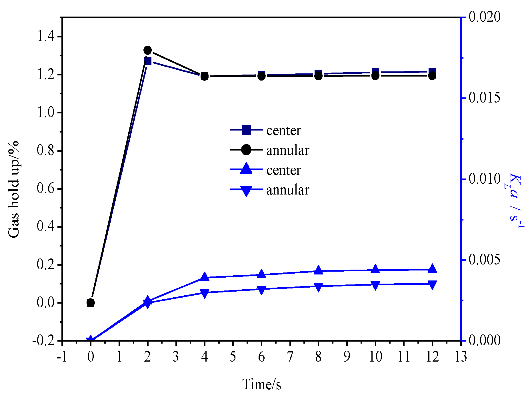 Processes 11 03391 g010