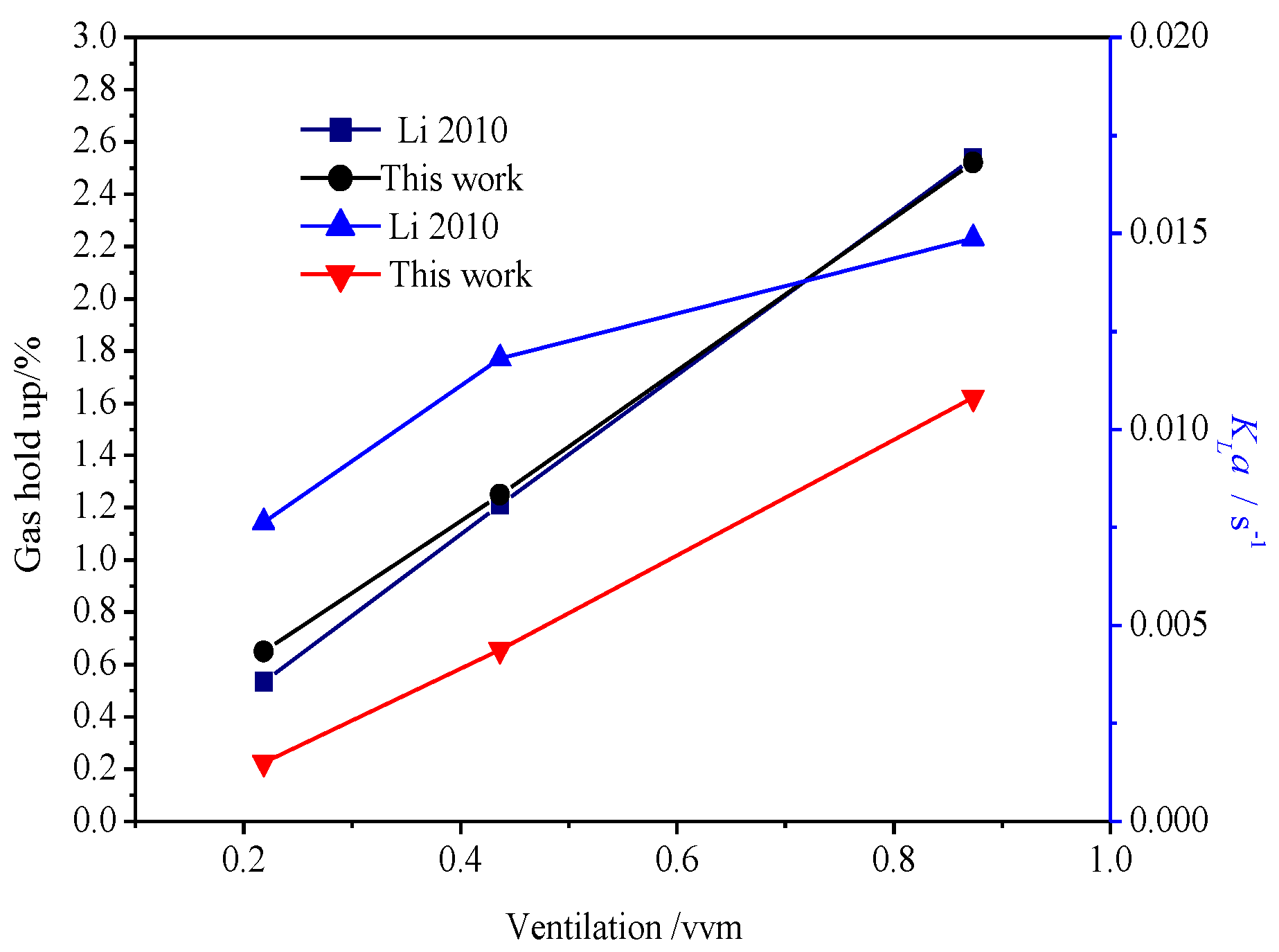 Processes 11 03391 g013
