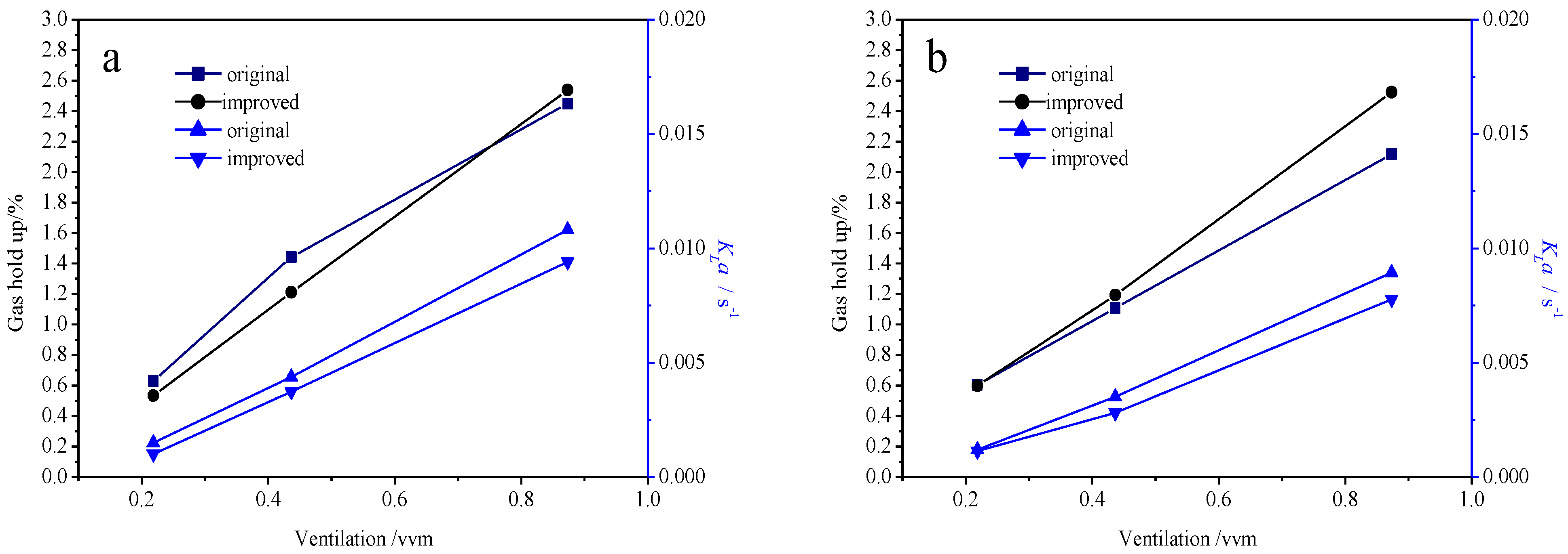 Processes 11 03391 g016