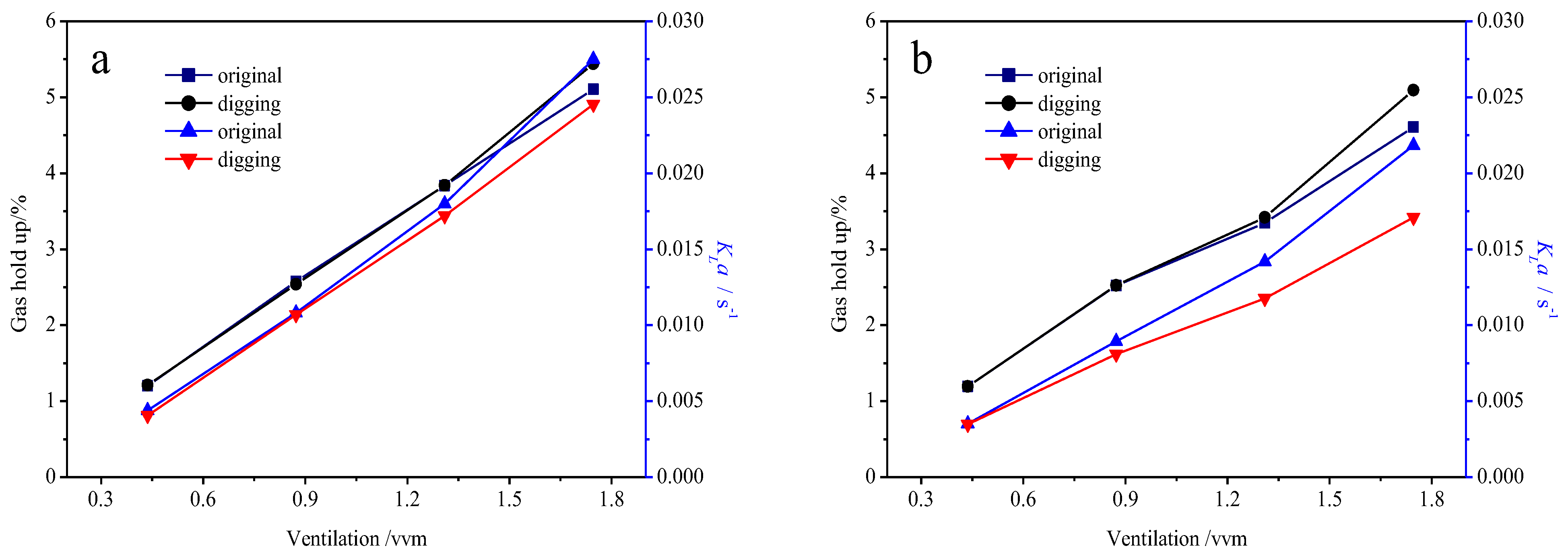 Processes 11 03391 g017