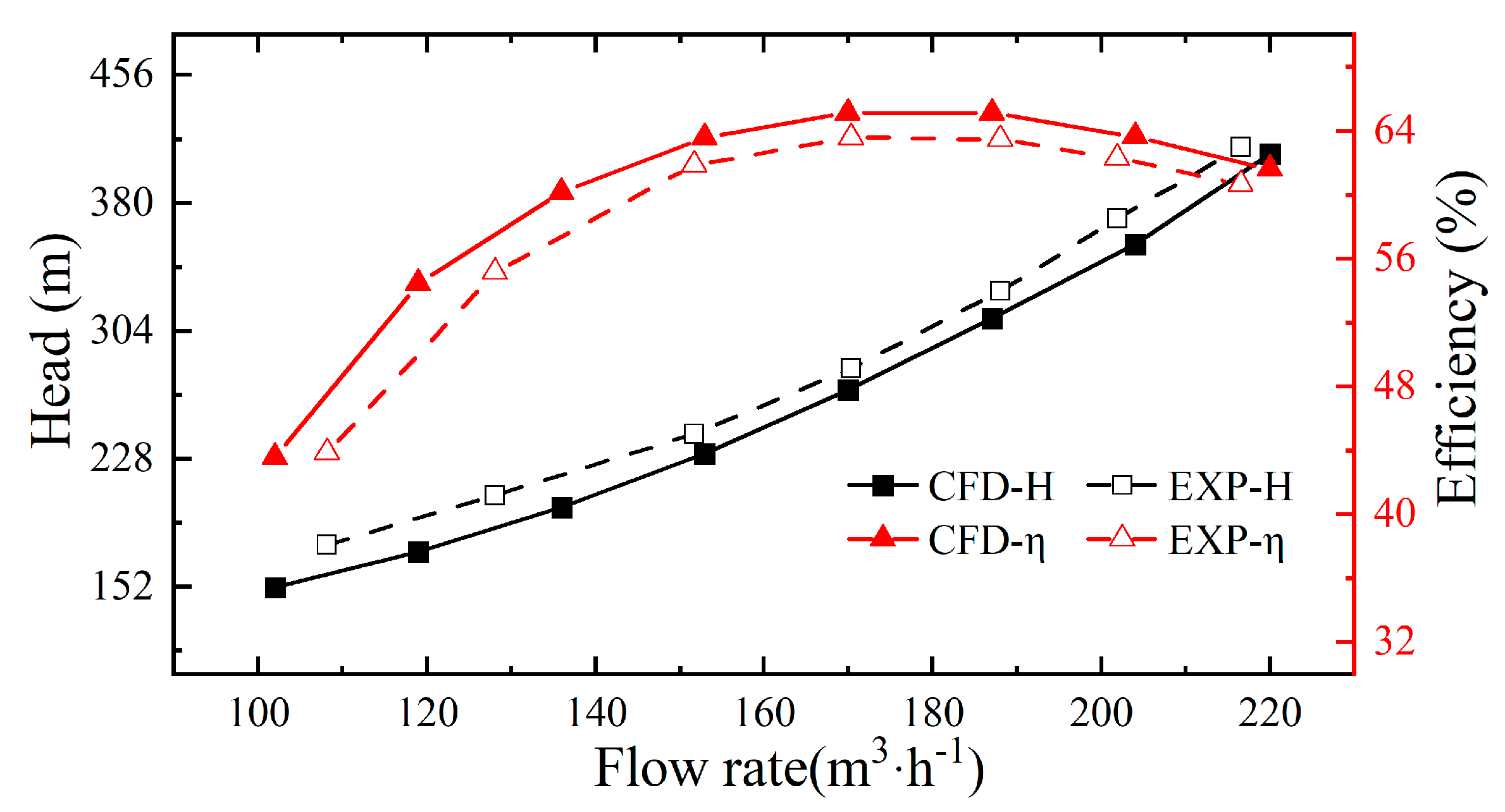 Processes 11 03393 g006