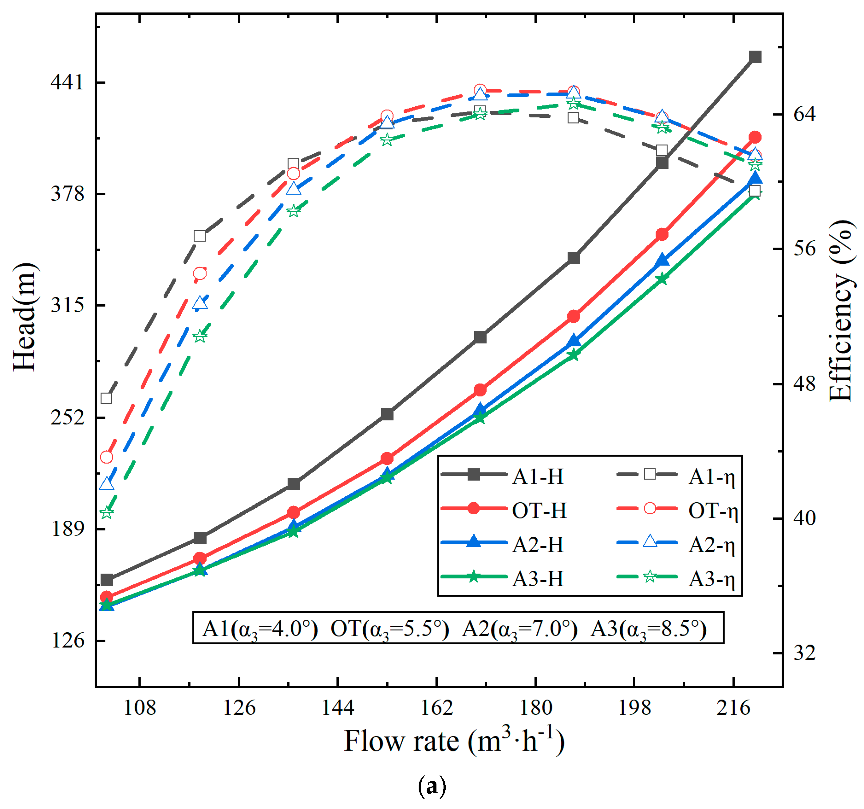 Processes 11 03393 g007a