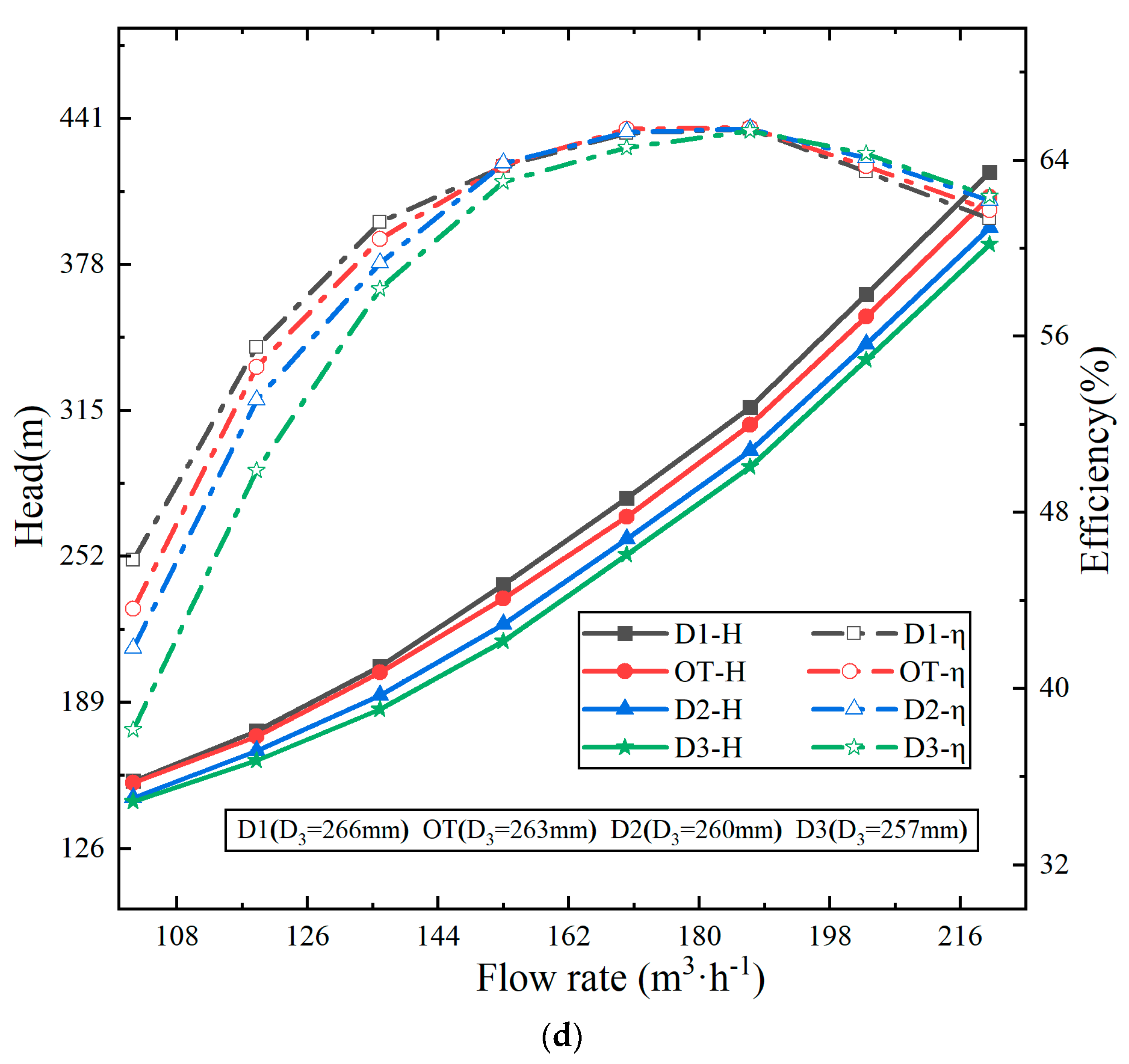 Processes 11 03393 g007c