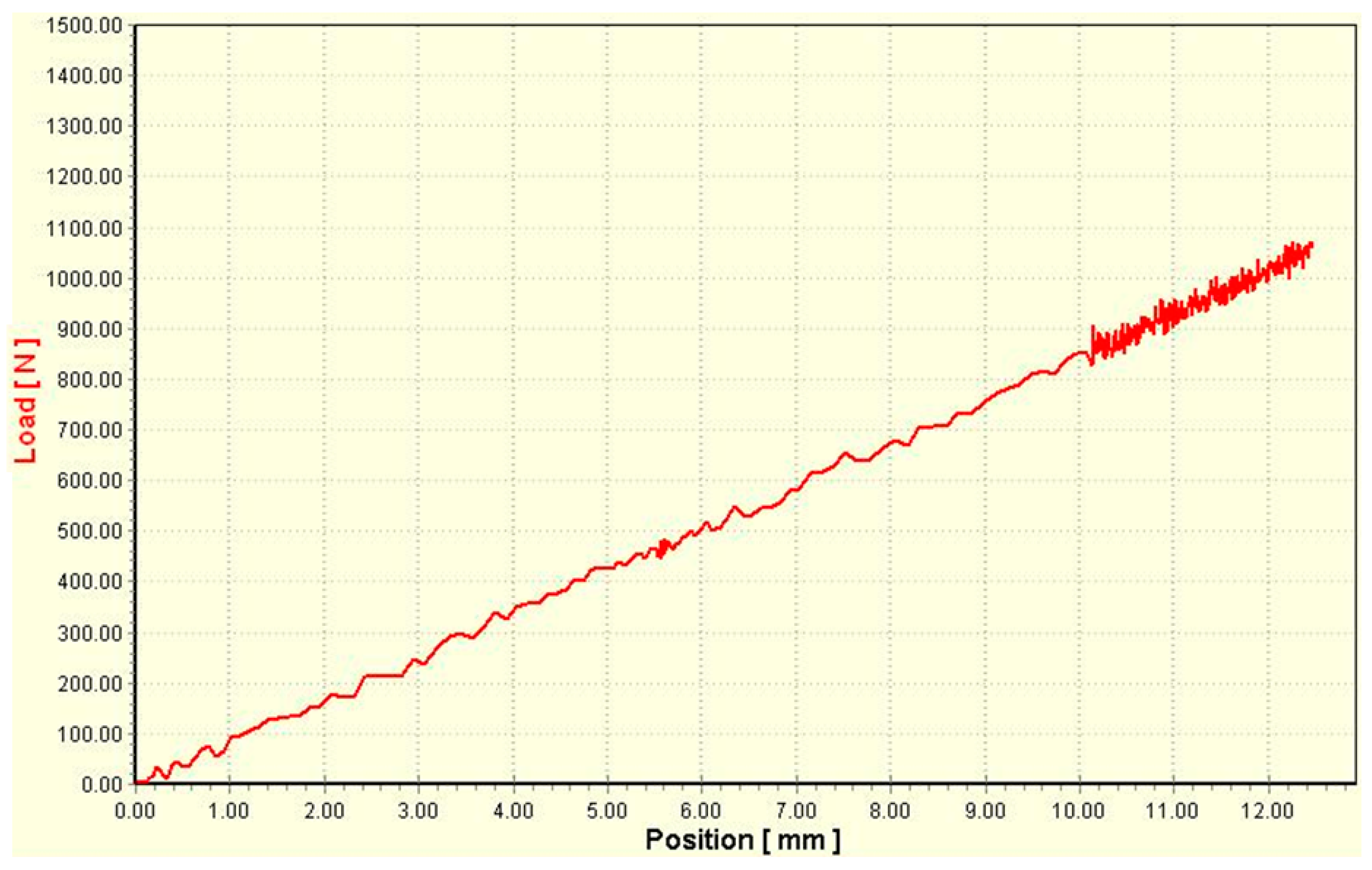 Processes 11 03396 g005