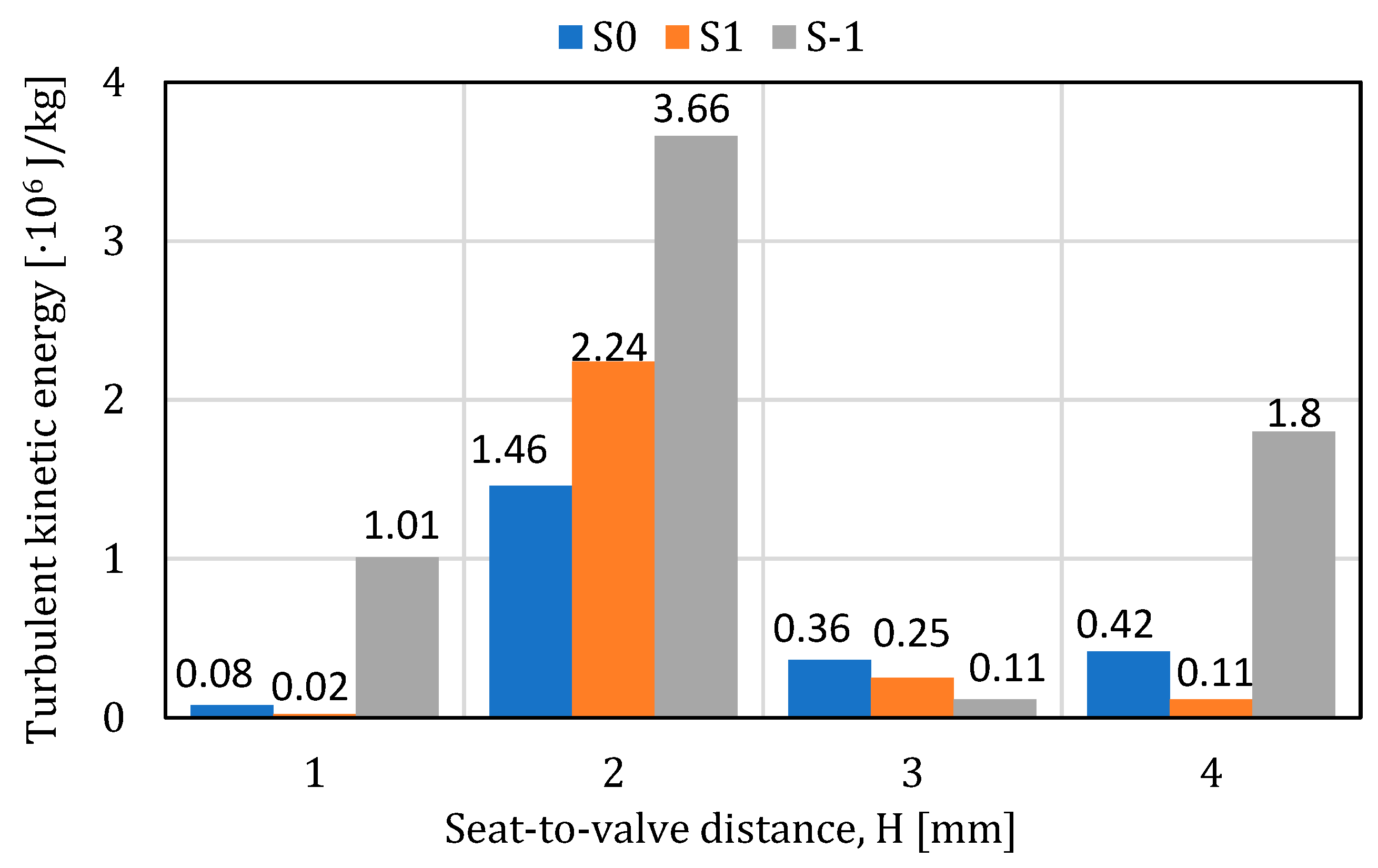 Processes 11 03396 g016