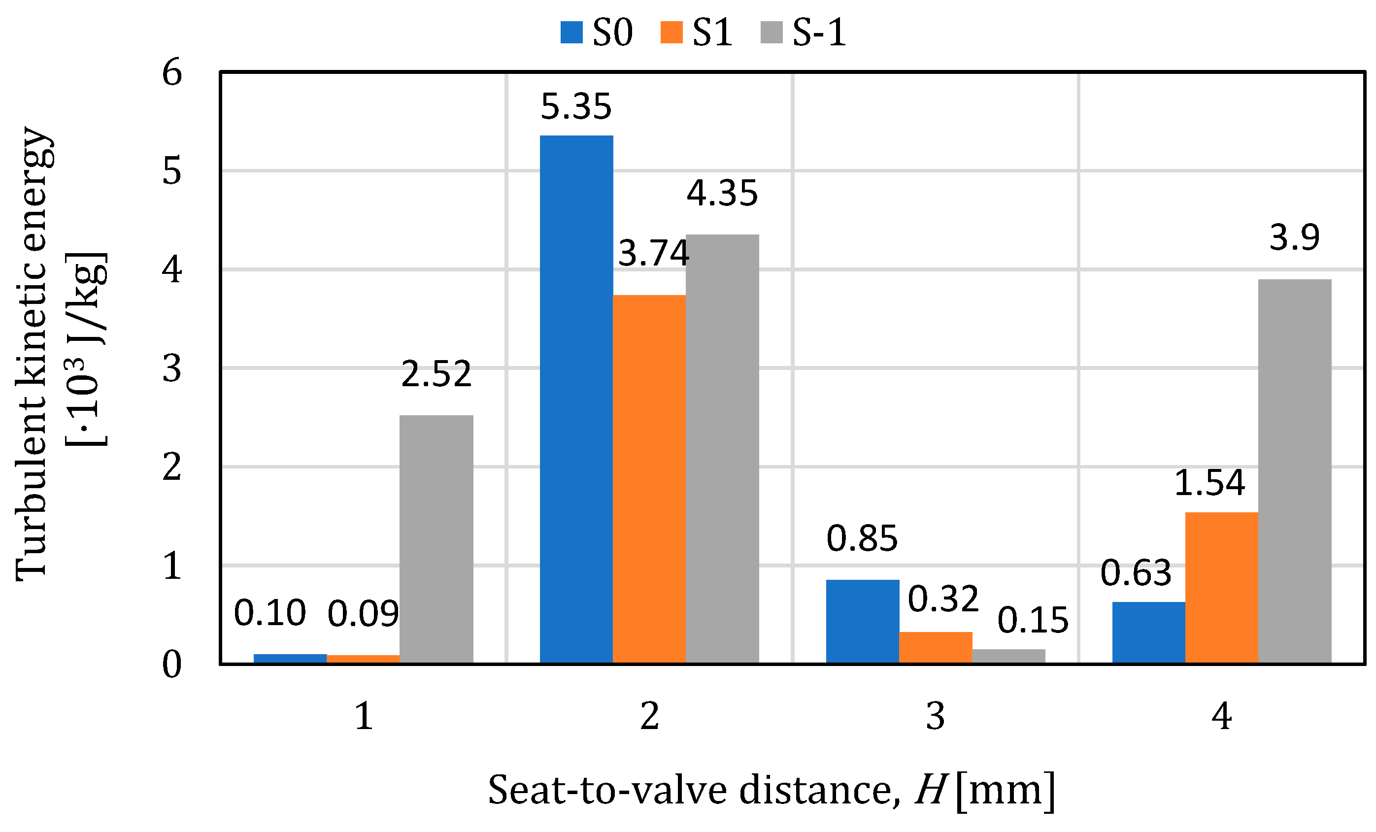 Processes 11 03396 g017