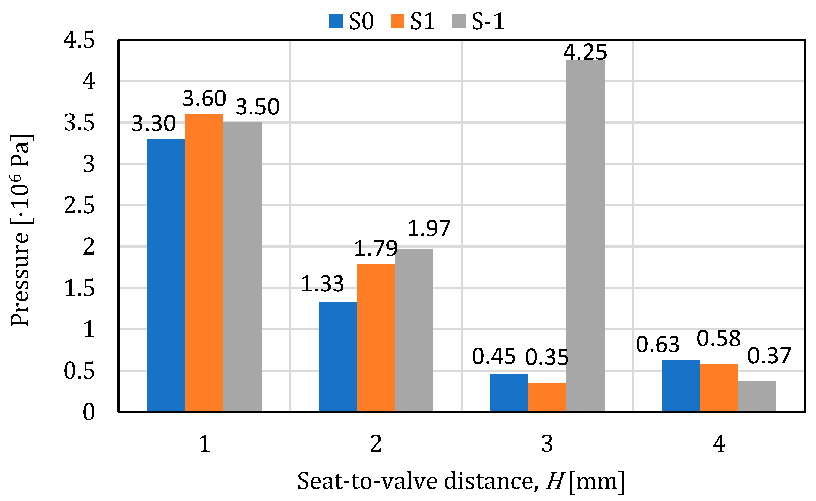 Processes 11 03396 g018