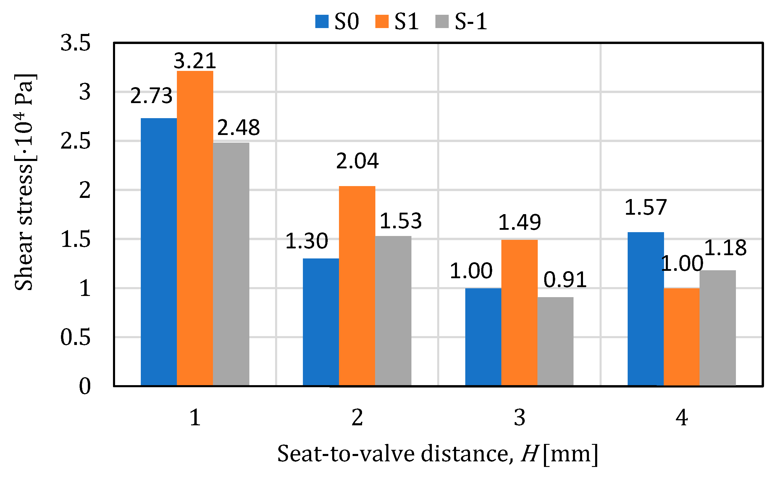Processes 11 03396 g020