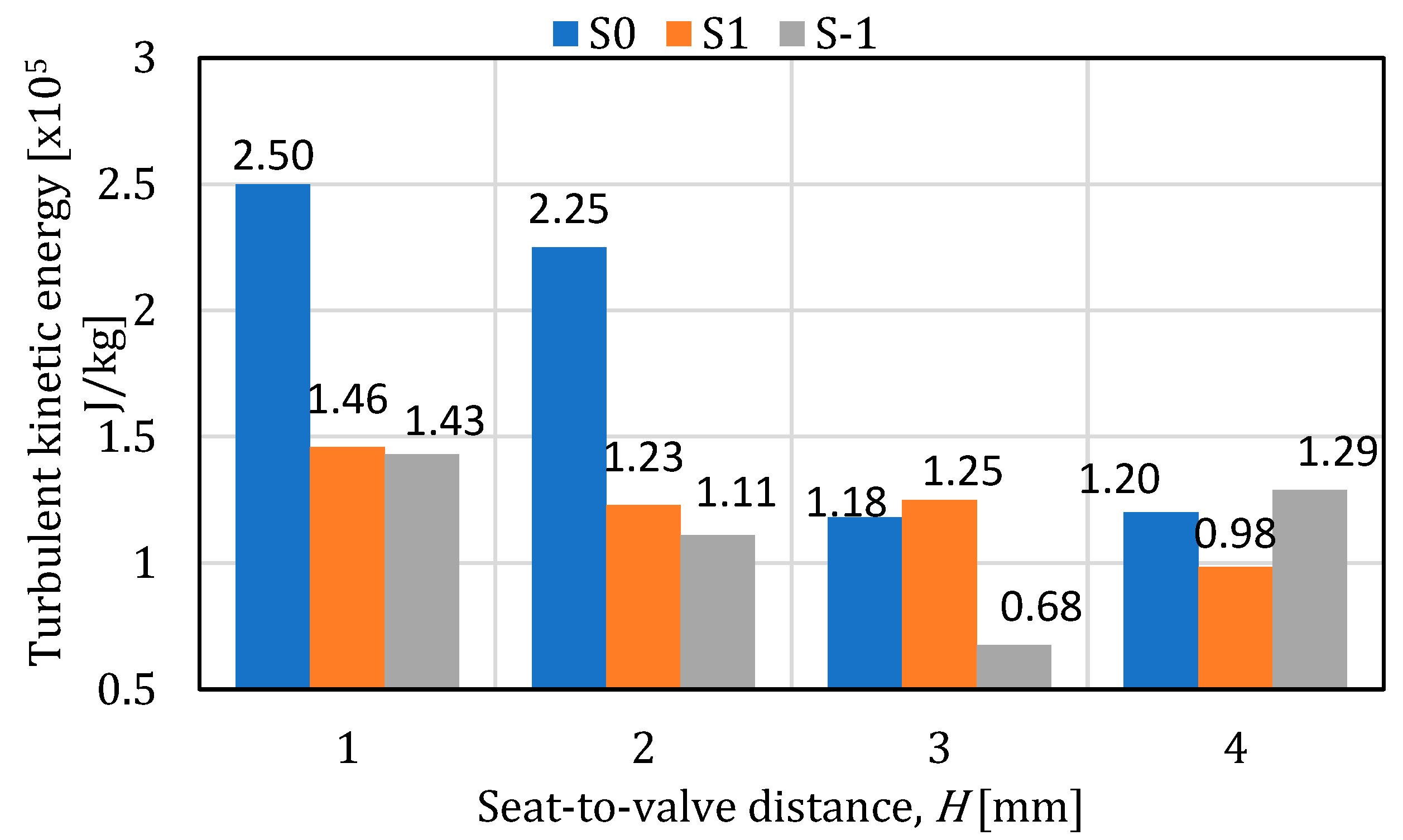 Processes 11 03396 g022