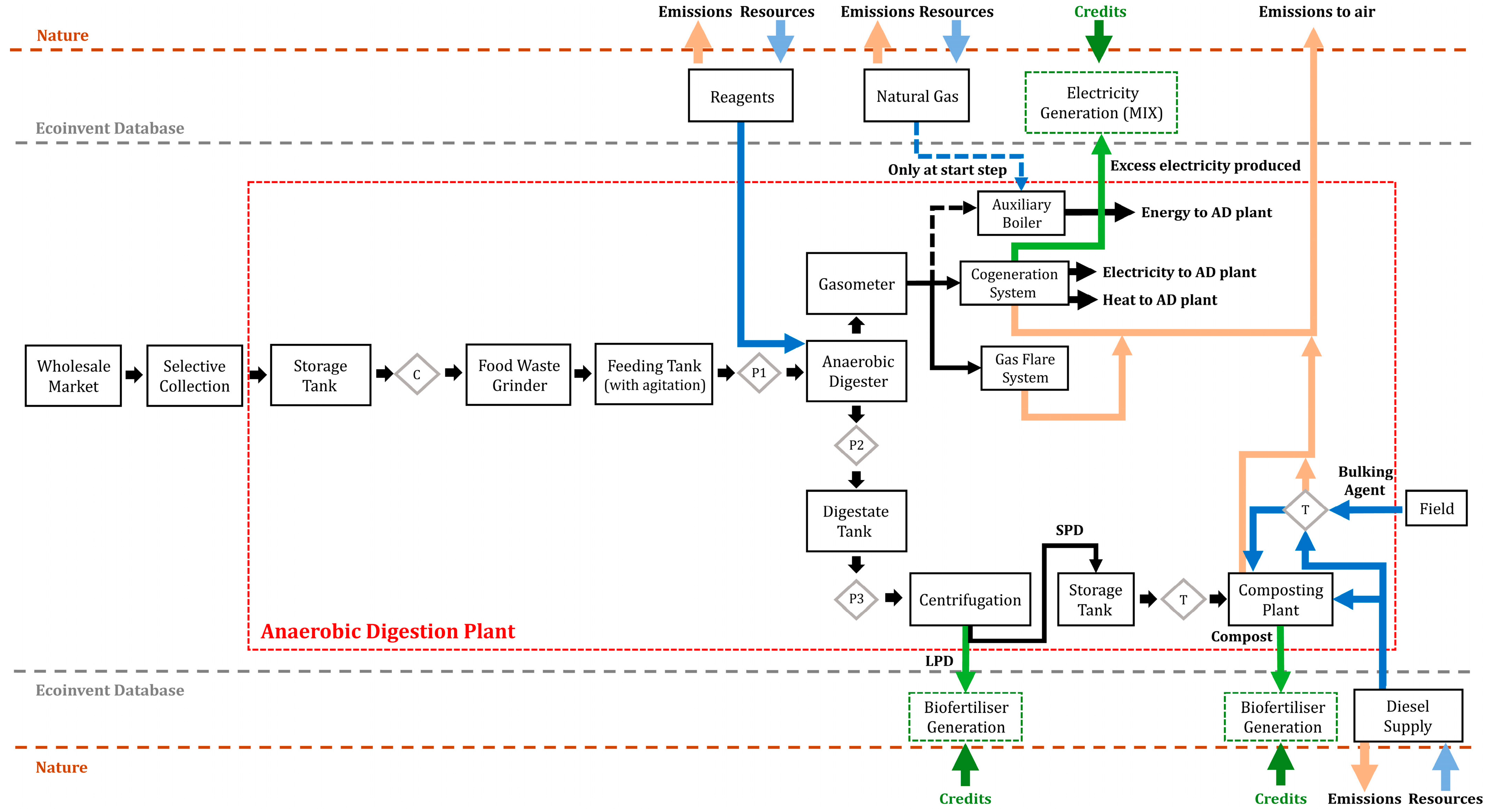 Processes 11 03397 g002