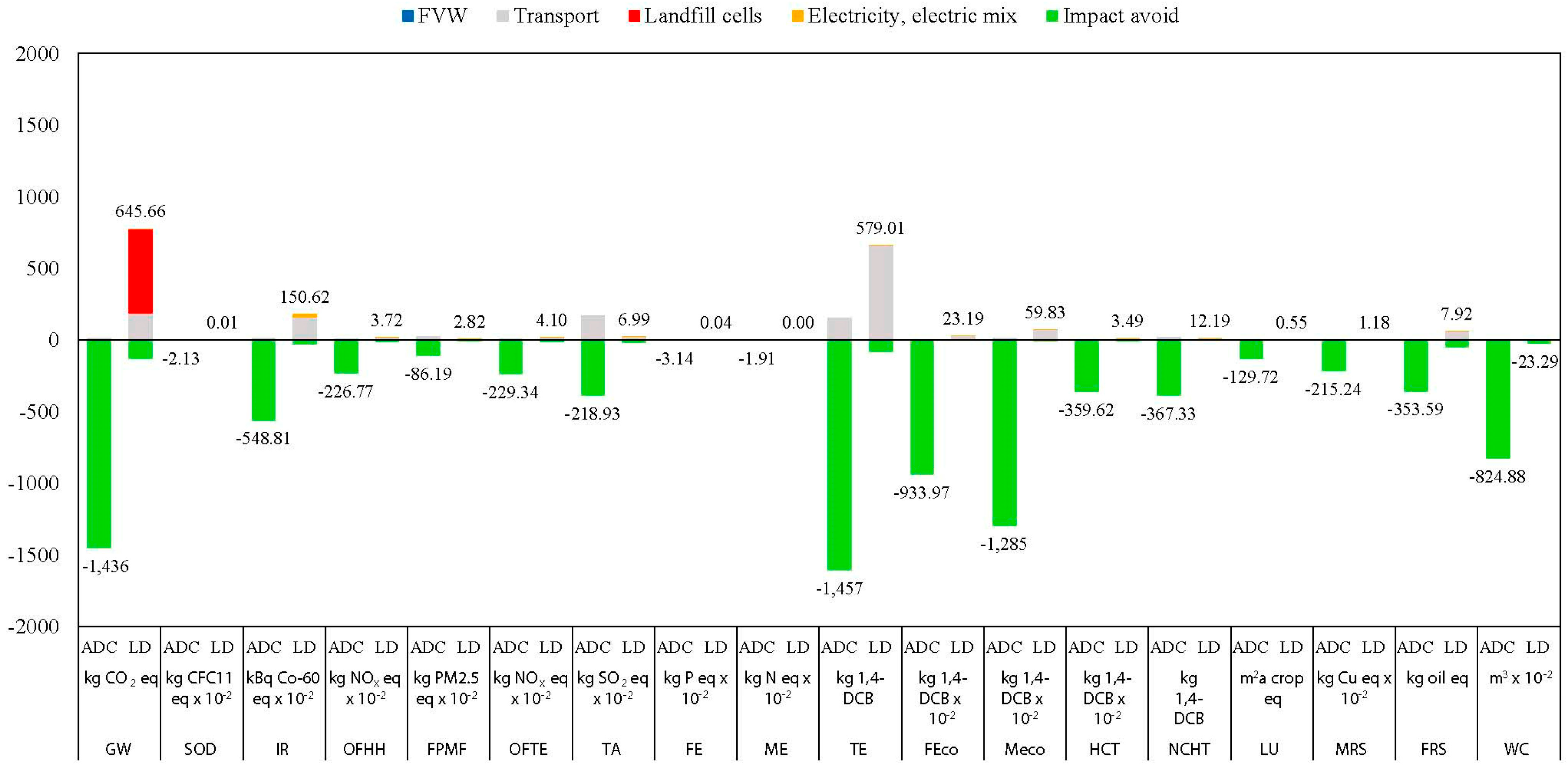 Processes 11 03397 g003