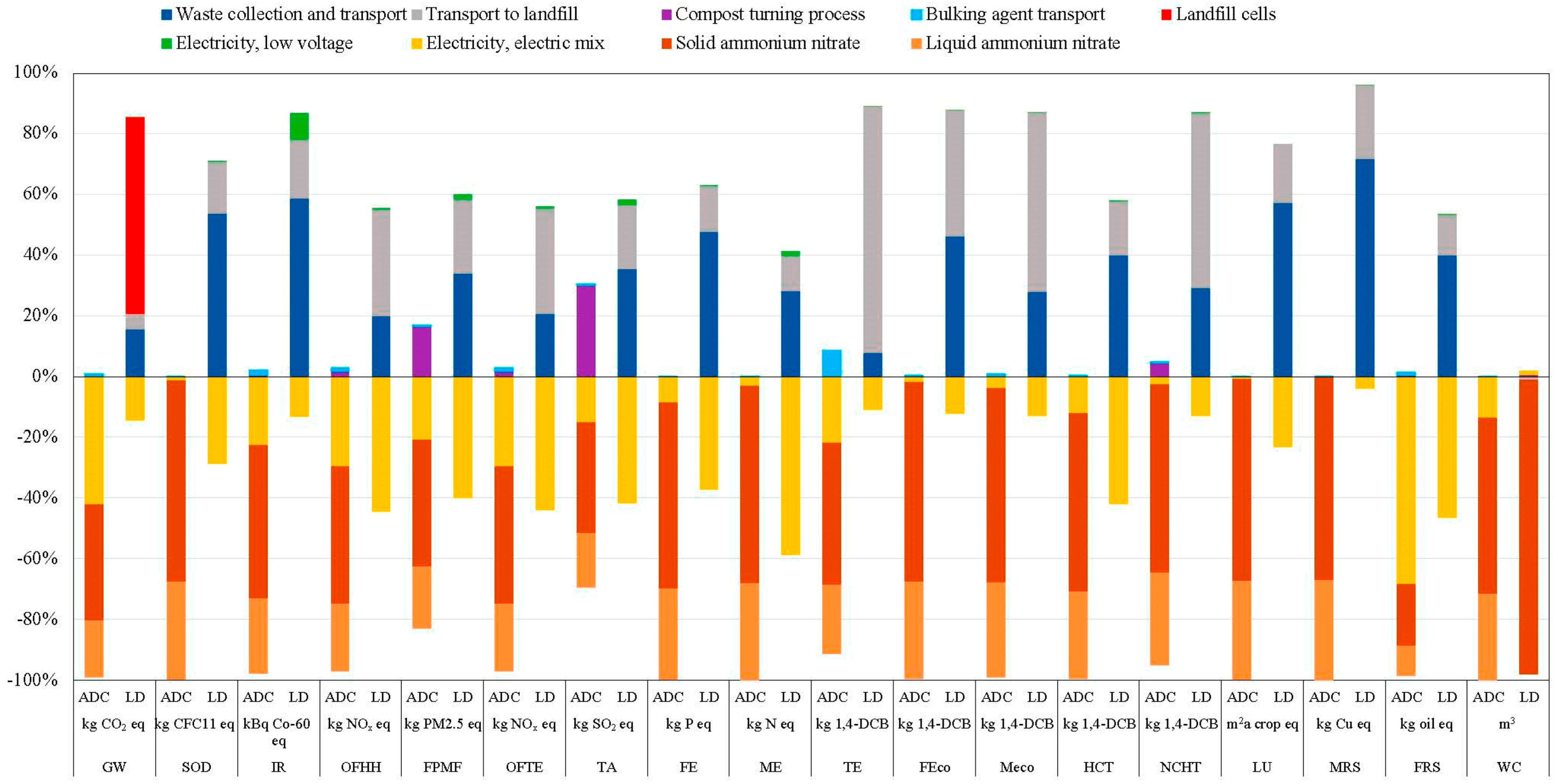 Processes 11 03397 g004