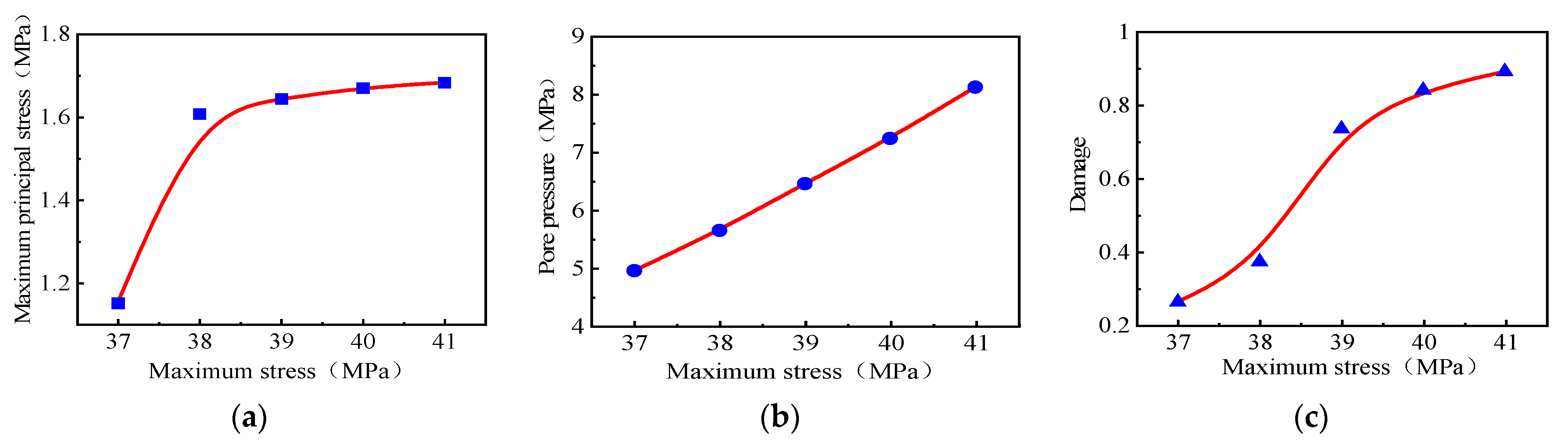 Processes 11 03398 g011