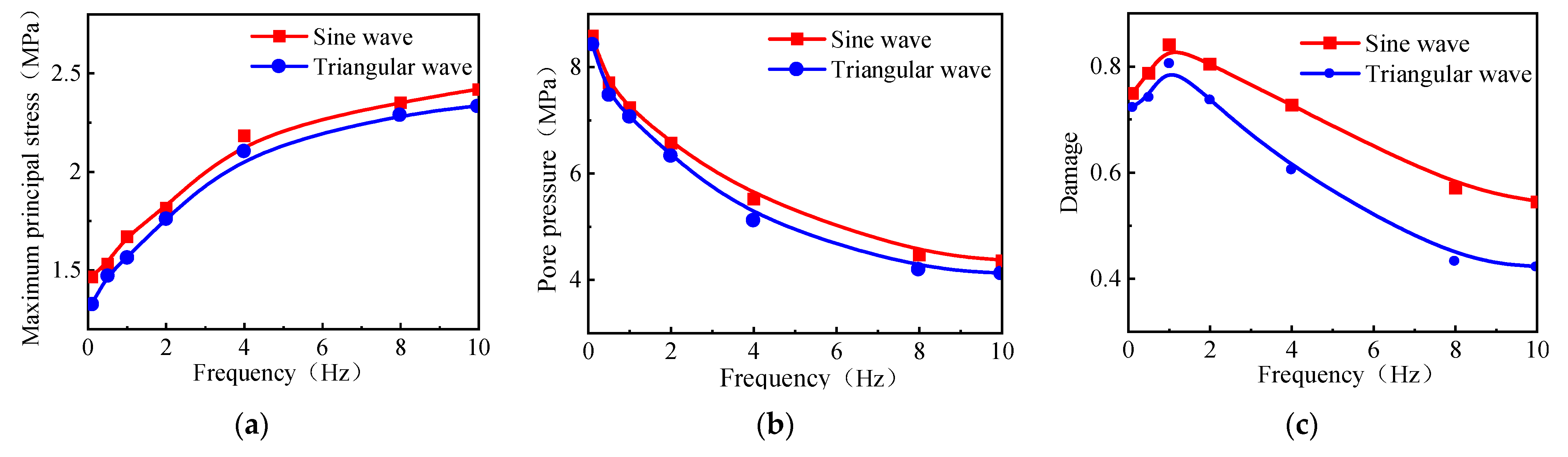 Processes 11 03398 g012