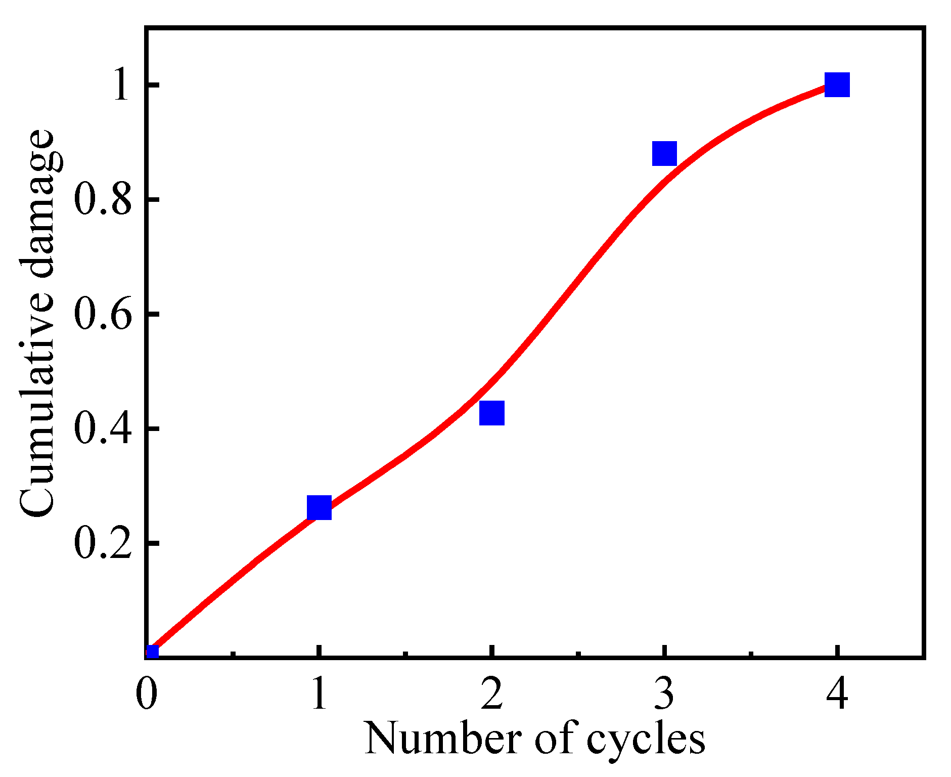 Processes 11 03398 g017