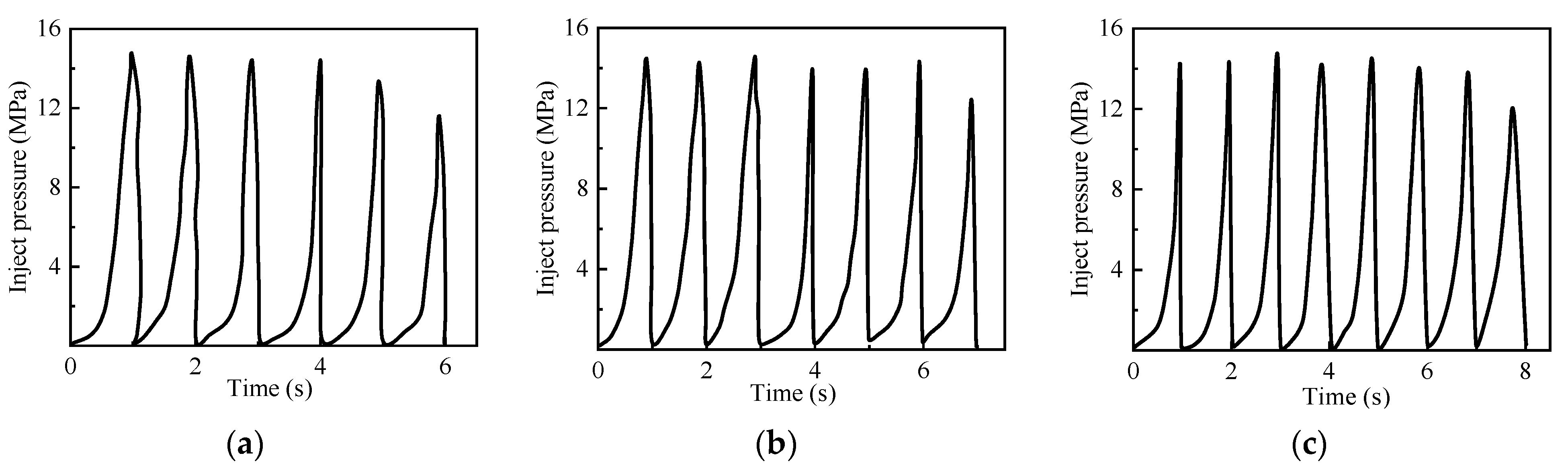 Processes 11 03398 g027